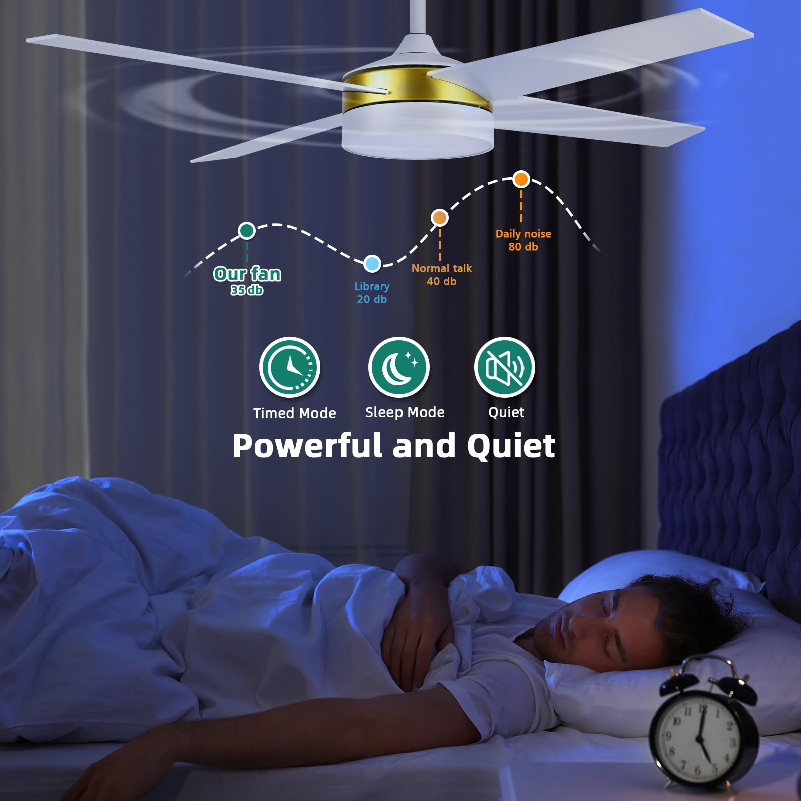 Yitahome 52 Inch White Gold Ceiling Fans With Light And Remote, Dimmable Fan For Indoor Outdoor, Modern Wood Led Fan With Quiet