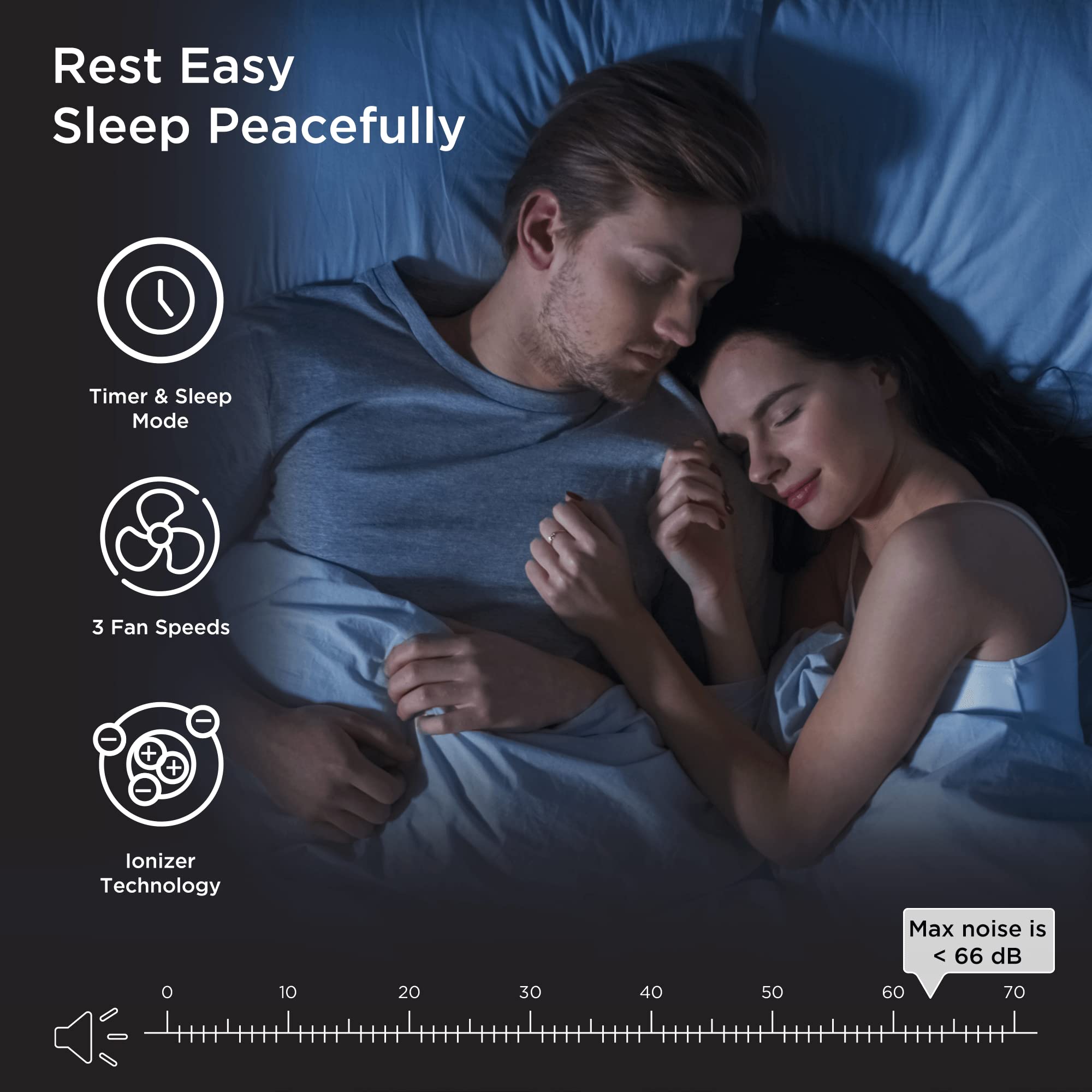 Medify Ma-40 Uv Light Air Purifier With True Hepa H14 Filter | 1,793 Ft Coverage In 1Hr For Wildfires Smoke, Odors, Pollen, Pets