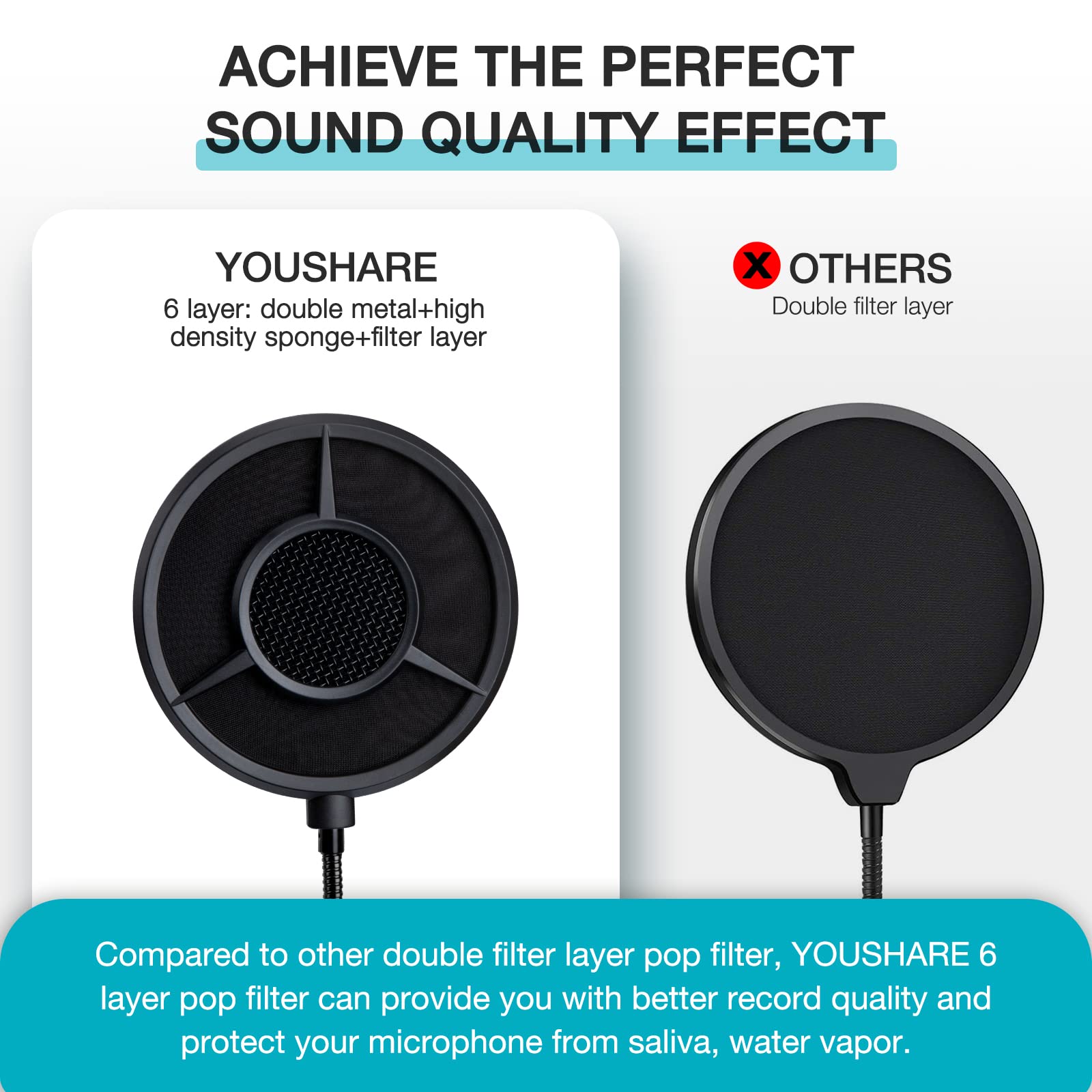 Quadcast Pop Filter Foam Windscreen   5.5 Inch Diam 6 Layers Pop Filter For Mic Cover Quadcast Pop Screen Compatible With Hyperx