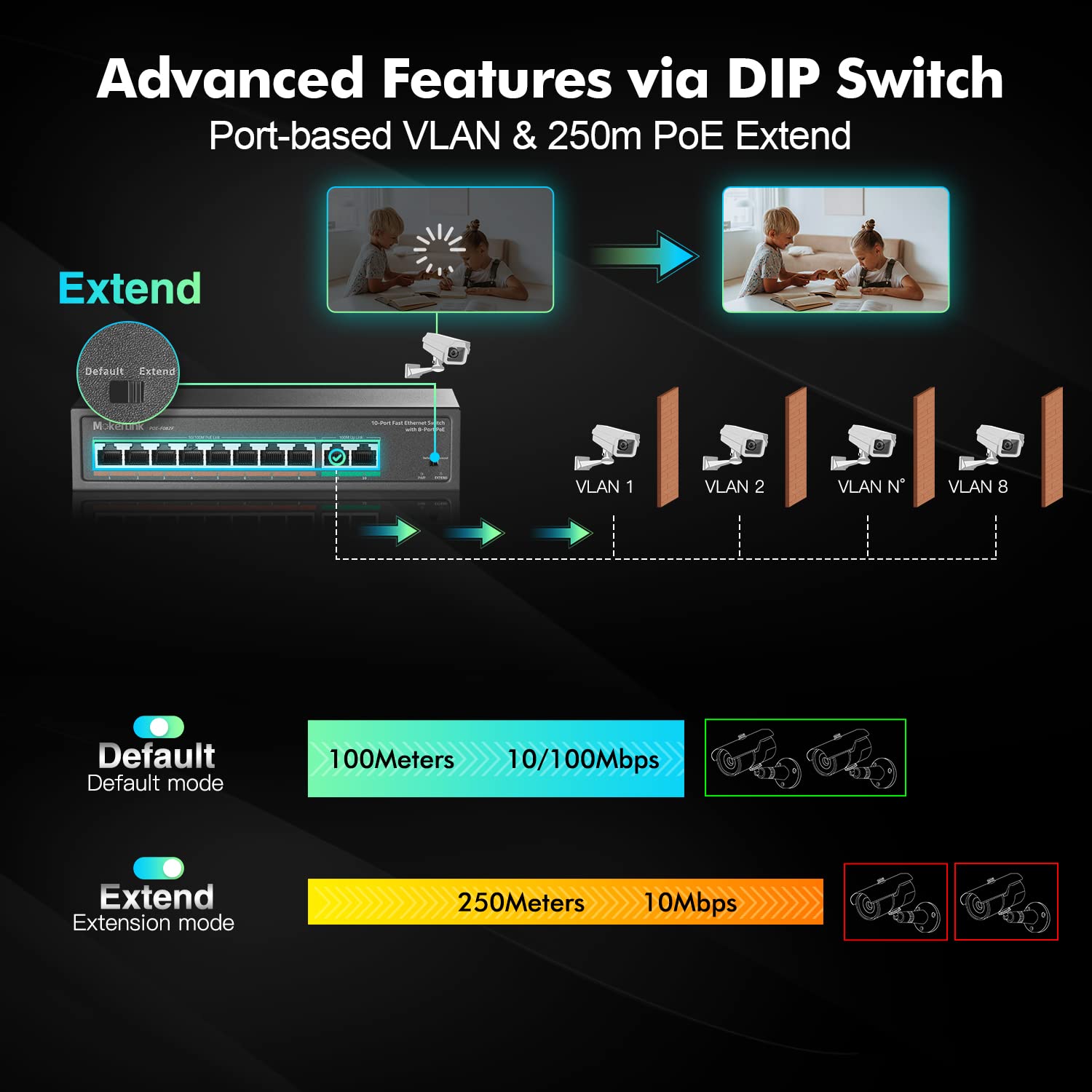 Mokerlink 10 Port Poe Switch With 8 Port Poe+, 2 Fast Ethernet Uplink, 100Mbps, 120W 802.3Af/At Poe, Fanless Plug & Play
