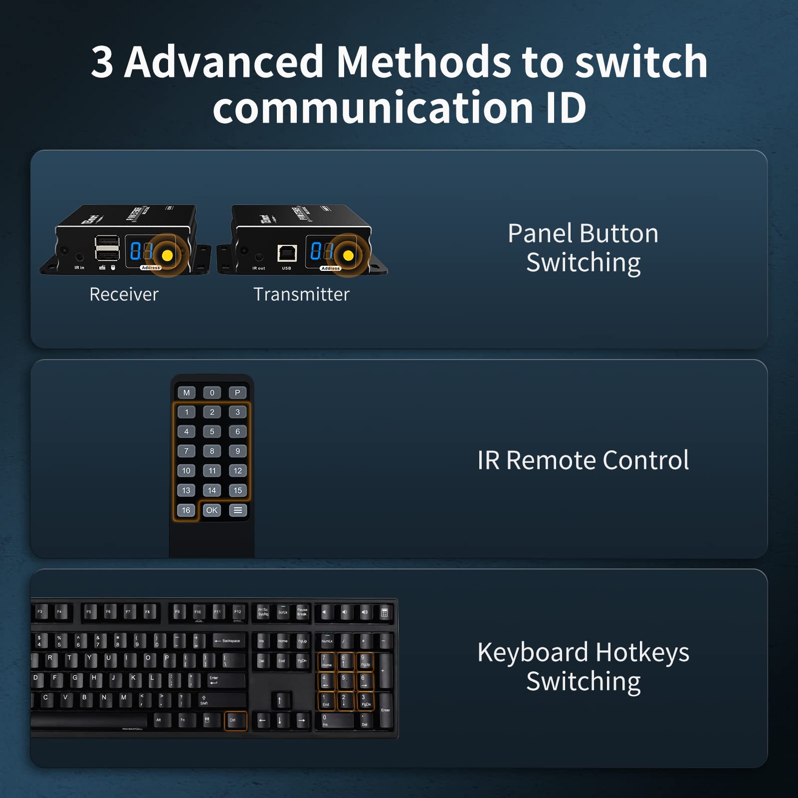 Tesmart Stable Hdmi Kvm Extender Multipoint To Multipoint 1080P 60Hz Over Single Cat5E/6 Cable Up To 120M/393Ft, Mouse & Keyboar