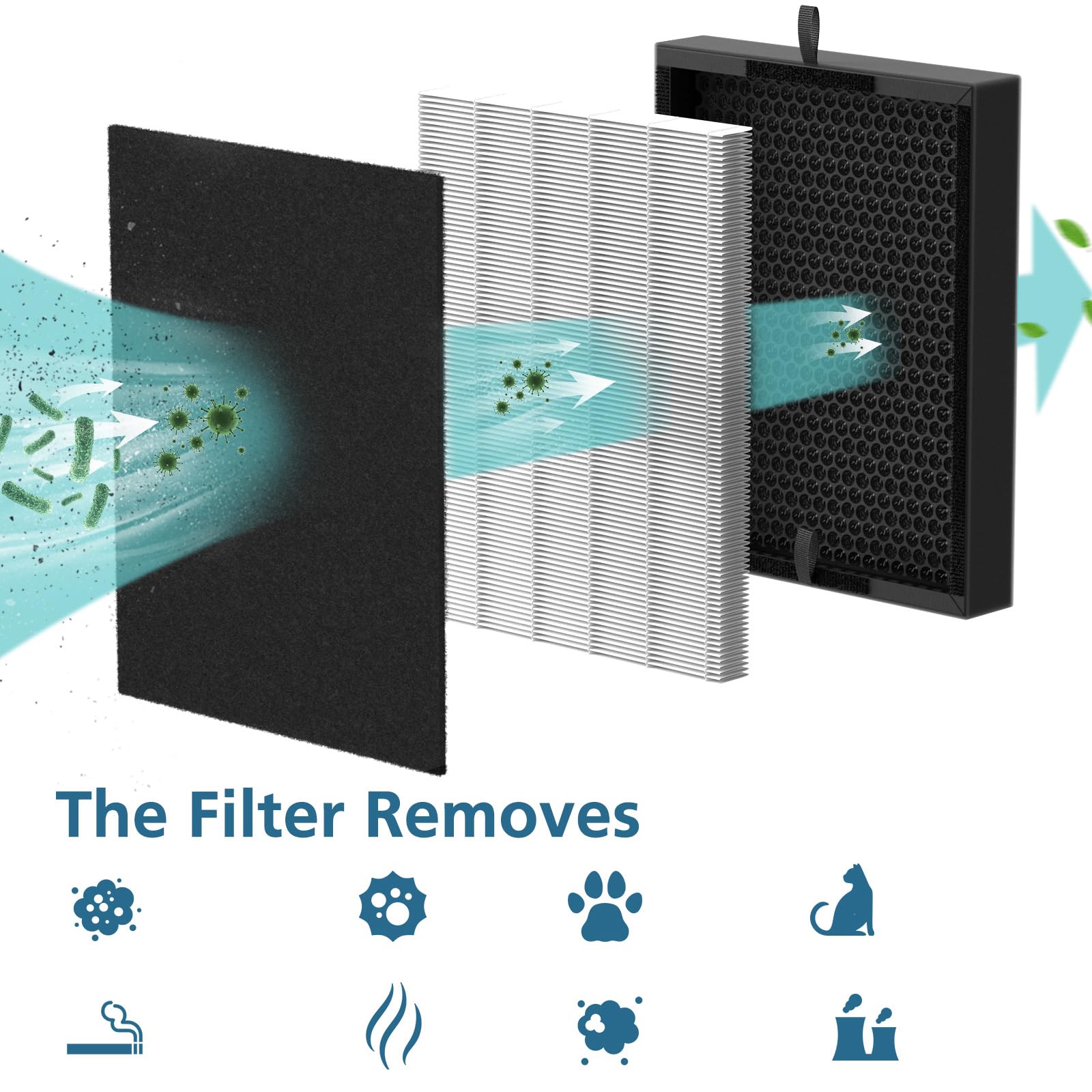 True Hepa 45I Replacement Filter, Compatible With Flex Bh400 And 45I Air Purifier, Compared # B4 Fresh/Fl40 Silver Carbon, 2 Pac