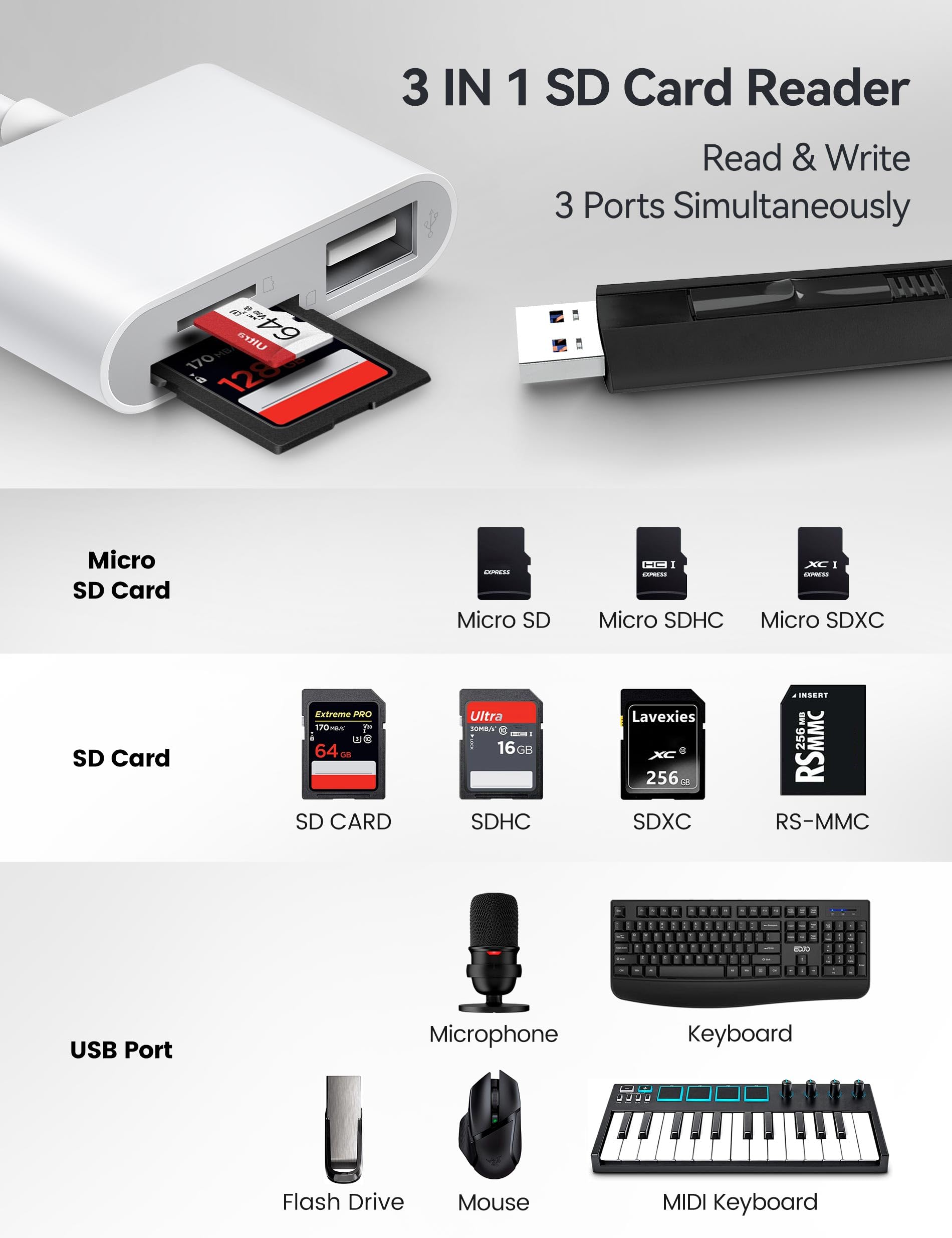 Usb C To Sd Card Reader, Sd Card Adapter With Sd Microsd Usb 3 Ports, Bnmxtek Usbc Memory Card Reader For Iphone 15 Pro Max, Ipa
