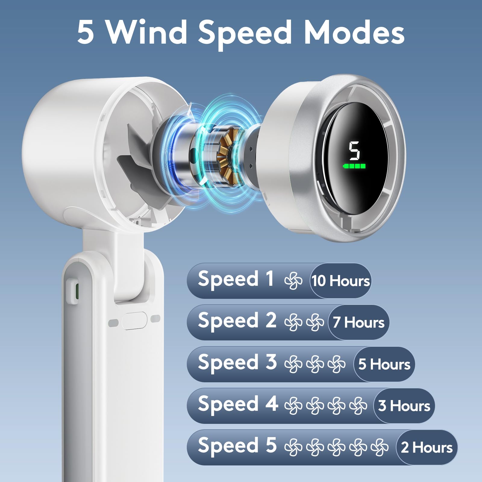 Portable Handheld Mini Fan, Foldable Powerful Winds Turbo Fan, 9000Mah Battery & 50000Rpm Speed, Usb Rechargeable Personal Fan W