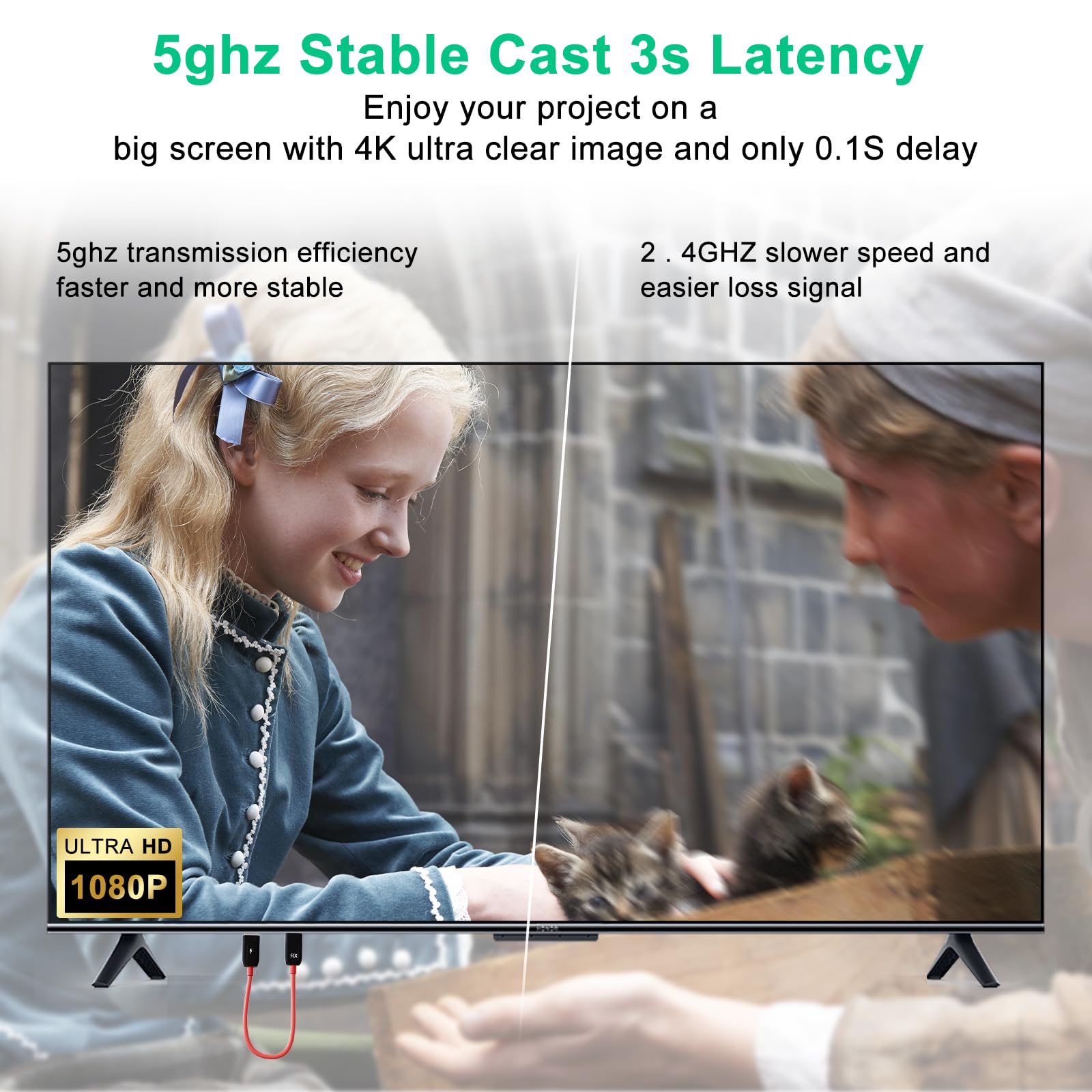 Inverse Net Wireless Hdmi Transmitter And Receiver 50M/165Ft,Wireless Hdmi Extender,2.4G/5G Plug&Play Portable Hdmi Wireless,For Streaming Video And Audio To Monitor From Laptop/Tv Box.