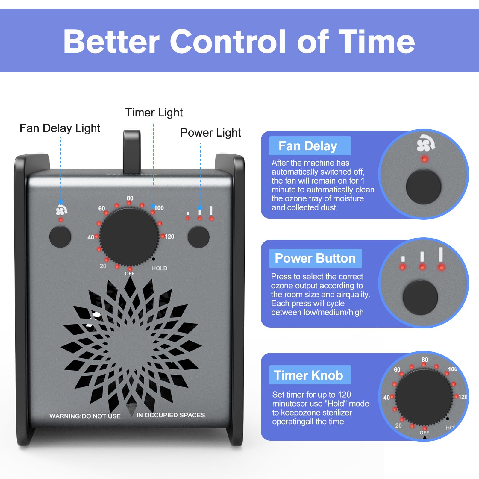 Ozone Generator 35,000Mg/H, Ozone Odor Eliminator Machine For Home Car, Ultra Powerful Ozone Generator For Comprehensive Odor El