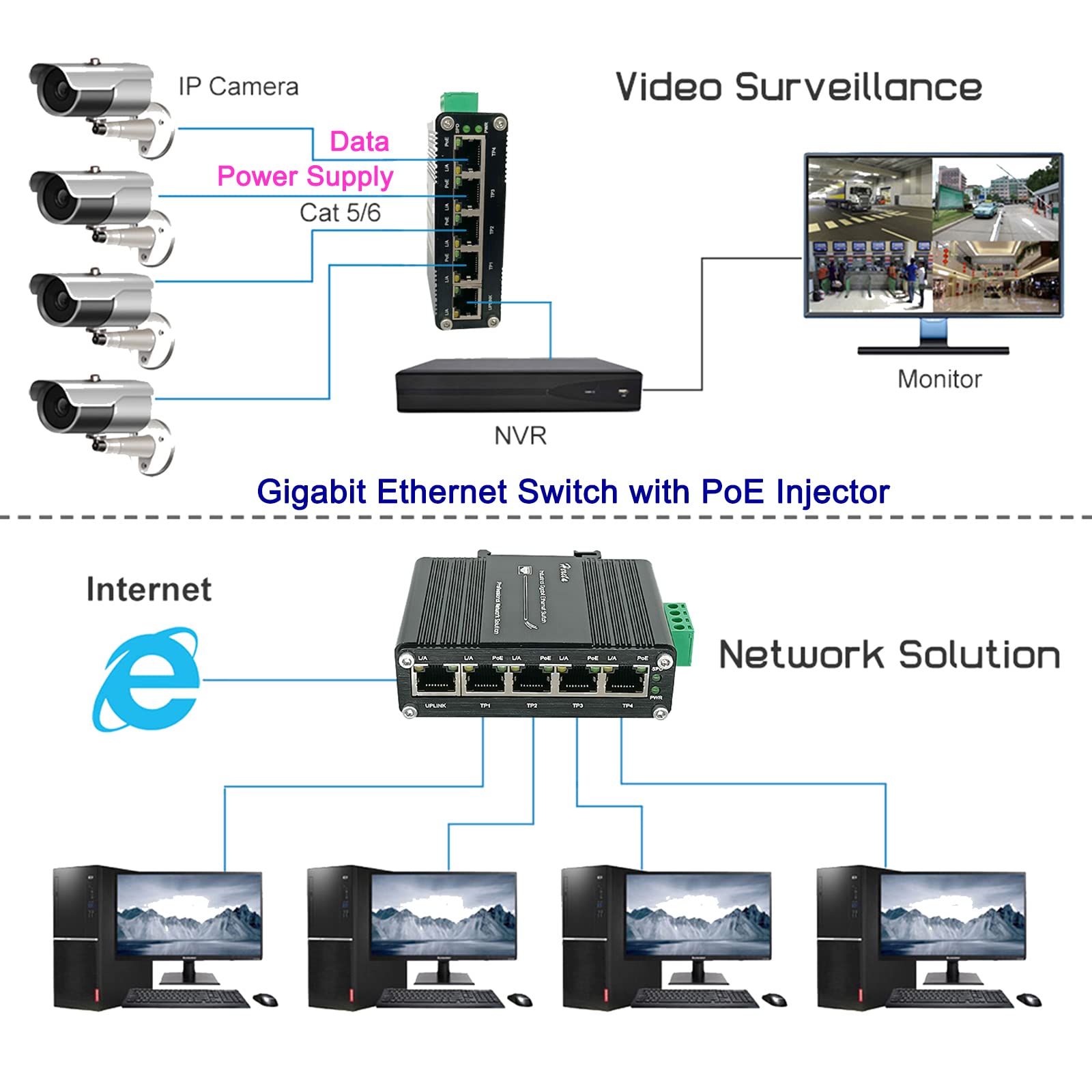 Industrial Gigabit Ethernet Poe+ Switch 5 Port 10/100/1000Base T Auto Mdi/Mdi X Half/Full Duplex Compact 30W Poe+ Ethernet Switc