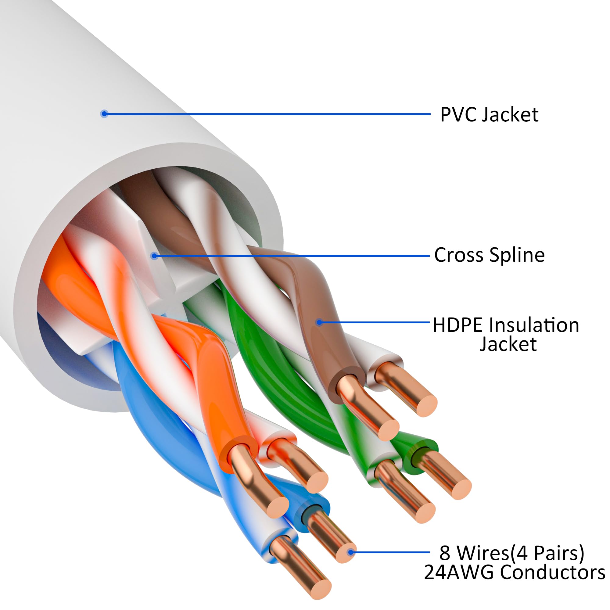 Cat 6 Ethernet Cable 150 Ft, Long High Speed Cat6 Internet Cable, White Snagless Patch Cord, Flexible, Network, Lan, Poe, Standa