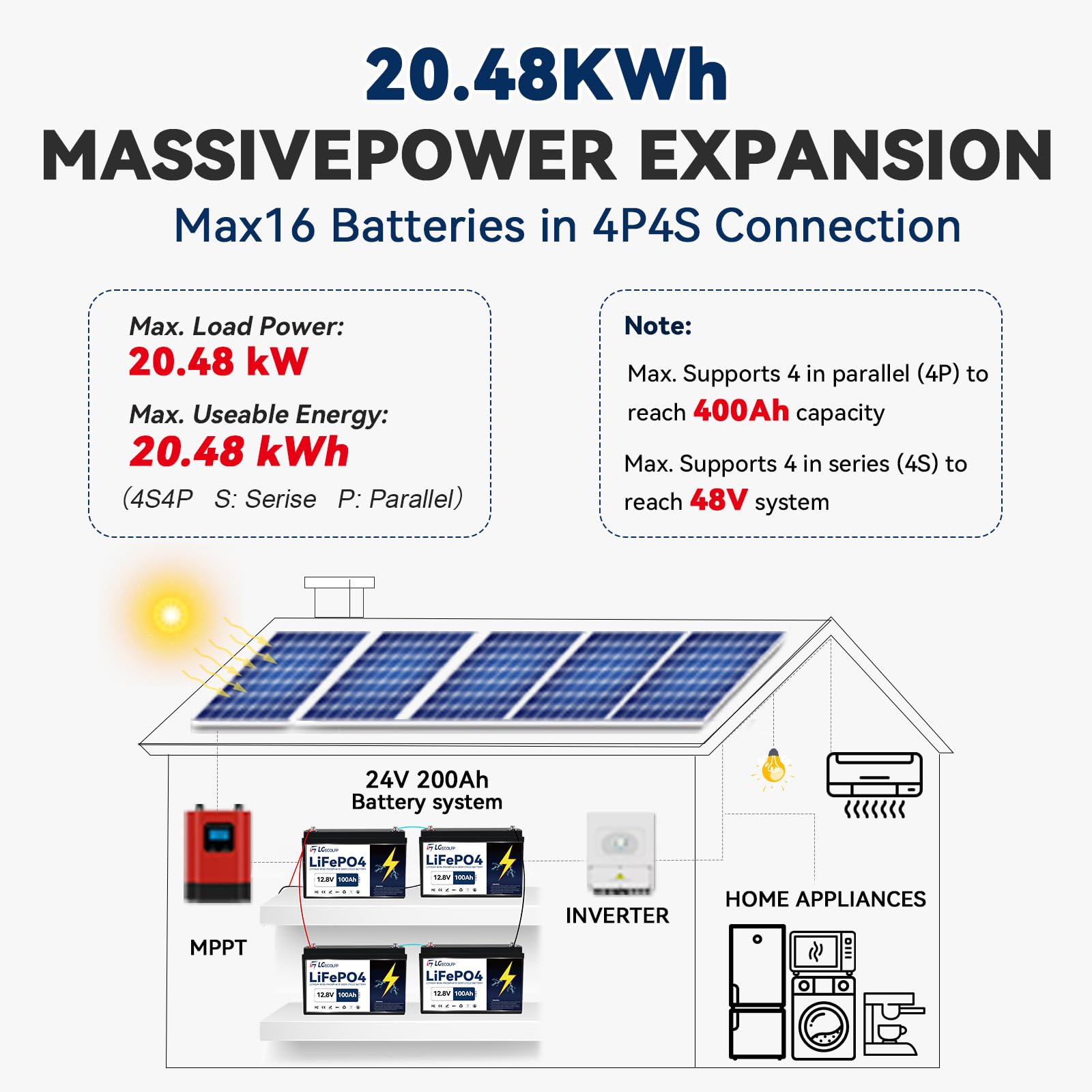Lgecolfp 12V Lifepo4 Battery 100Ah 3Pack, Lithium Batteries With 100A Bms, 7000+Deep Cycles 12V Lithium Battery, 1280Wh Output P