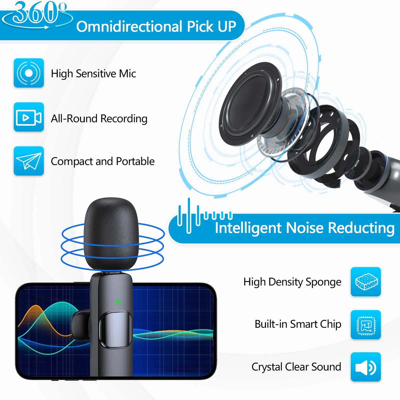 RICCHI Wireless Lavalier Microphone 2 Pack - USB C for iPhone/Android, Metal, Model 1, Ideal for Interviews, Podcasts, Live Streaming