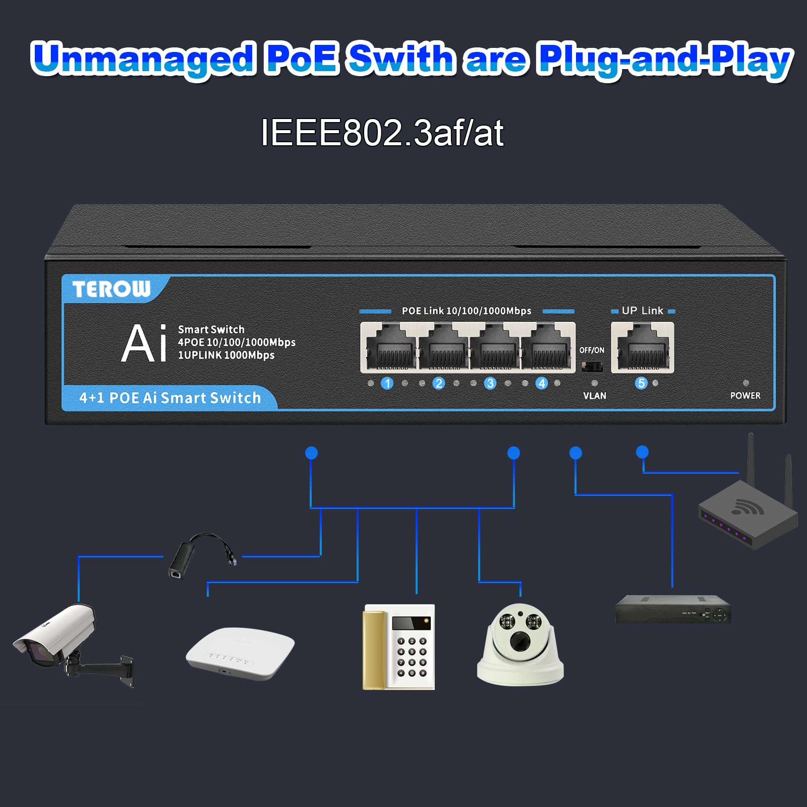 Terow 5 Port Gigabit Ethernet Network Switch( 4 Poe+ Port And 1 Extra Uplink Port), 802.3Af Compliant | Plug & Play | Shielded P