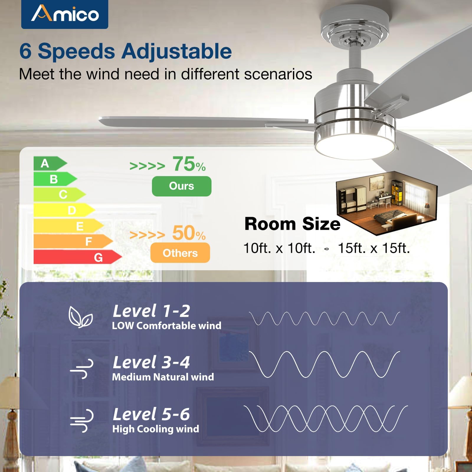 Amico Ceiling Fans With Lights, 44 Inch Nickel Ceiling Fan With Light And Remote Control, Reversible, 3Cct, Dimmable, Noiseless,