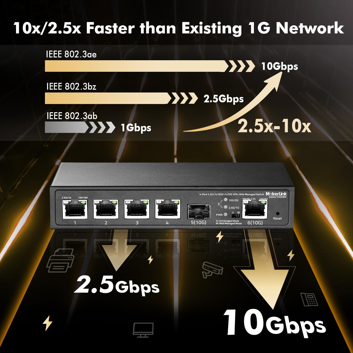 Mokerlink 4 Port 2.5G Ethernet Managed Switch, 1 Port 10G Ethernet, 1 Port 10G Sfp+ Slot, 4 X 2.5G Base T Ports Compatible With