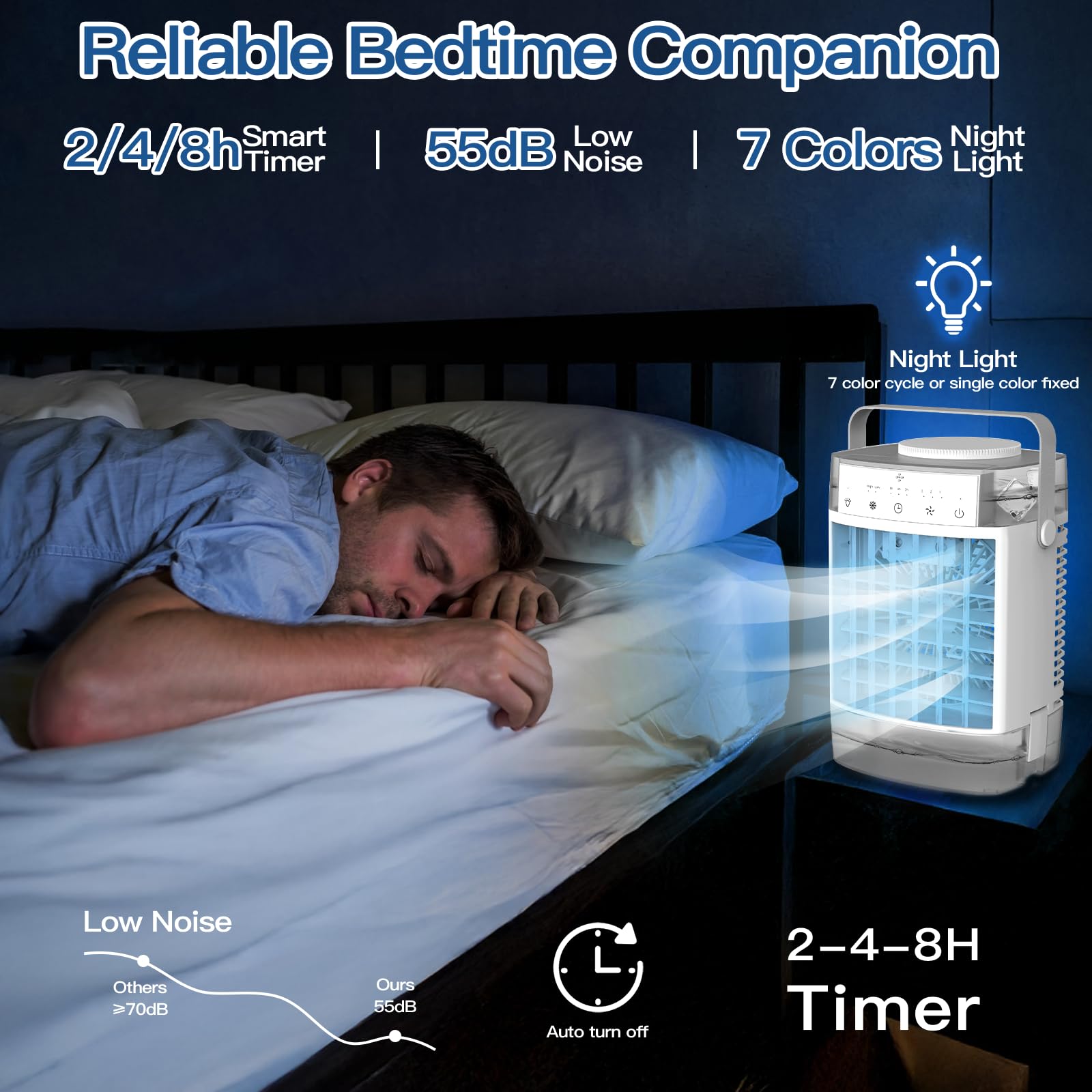 Portable Air Conditioners,Portable Ac Unit,1600Ml Dual Tank Evaporative Air Cooler,3 Speed 2 Mist Modes,Personal Mini Desktop Co