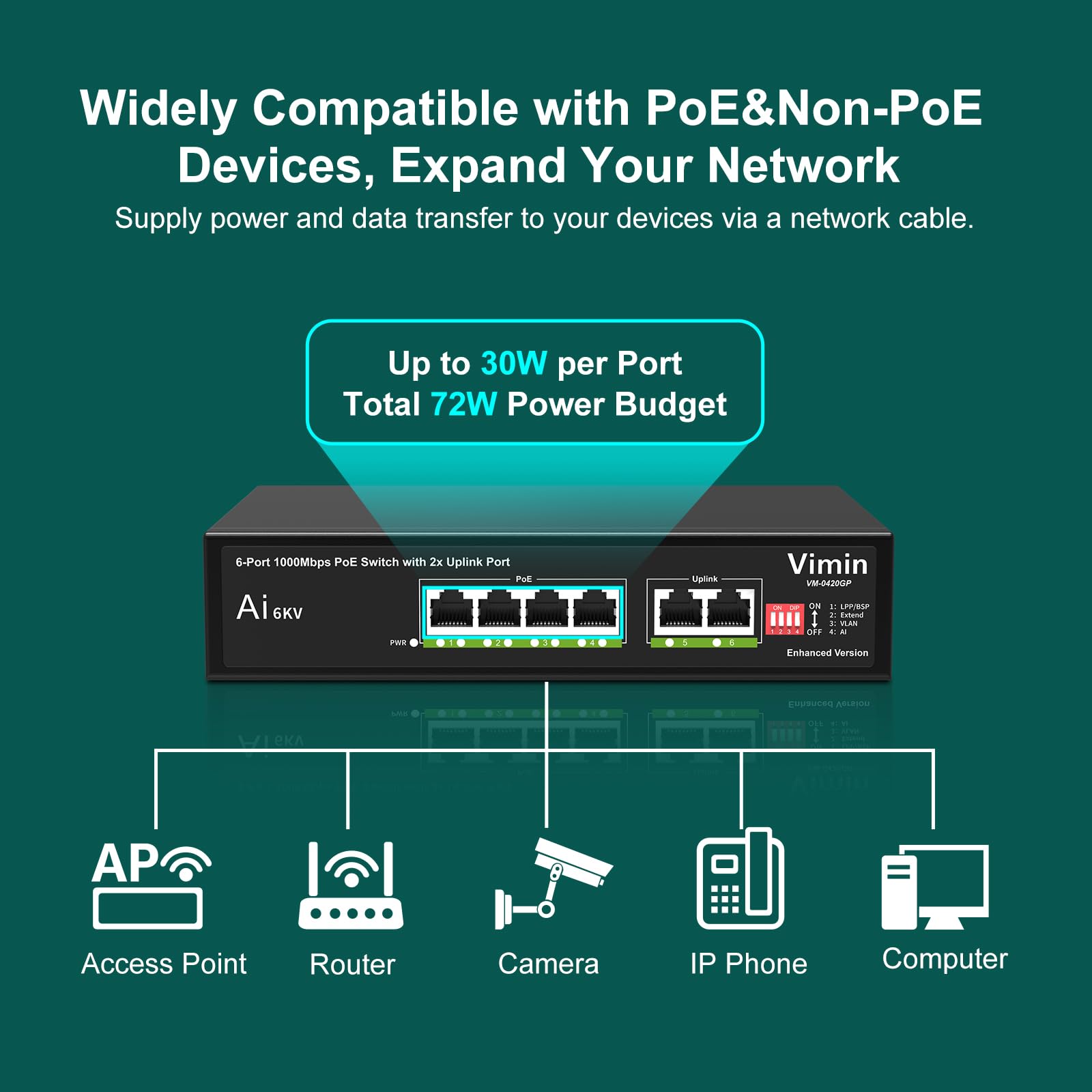 [Upgraded] 6 Port Gigabit Poe Switch With 4 Port Poe, Vimin 4 Port Unmanaged 10/100/1000Mbps Network Poe Switch With 2 Uplink Po