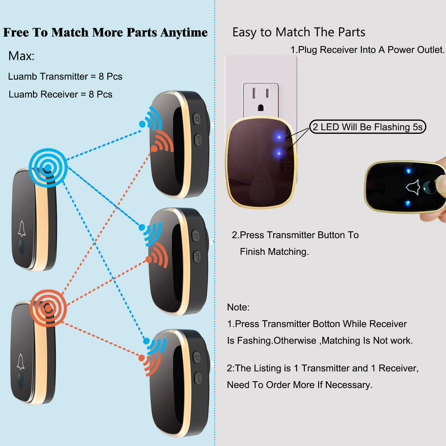 Luamb Wireless Doorbell, 1,000Ft Range Loud Enough With 5 Volume Levels And Mute Mode Door Chimes Led Flashing