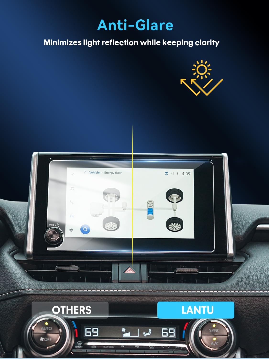 Lantu Rav4 Screen Protector For 2023 2024 Toyota Rav 4 Accessories 8In Tempered Glass Protector Film For Highlander/Tundra/Sequo