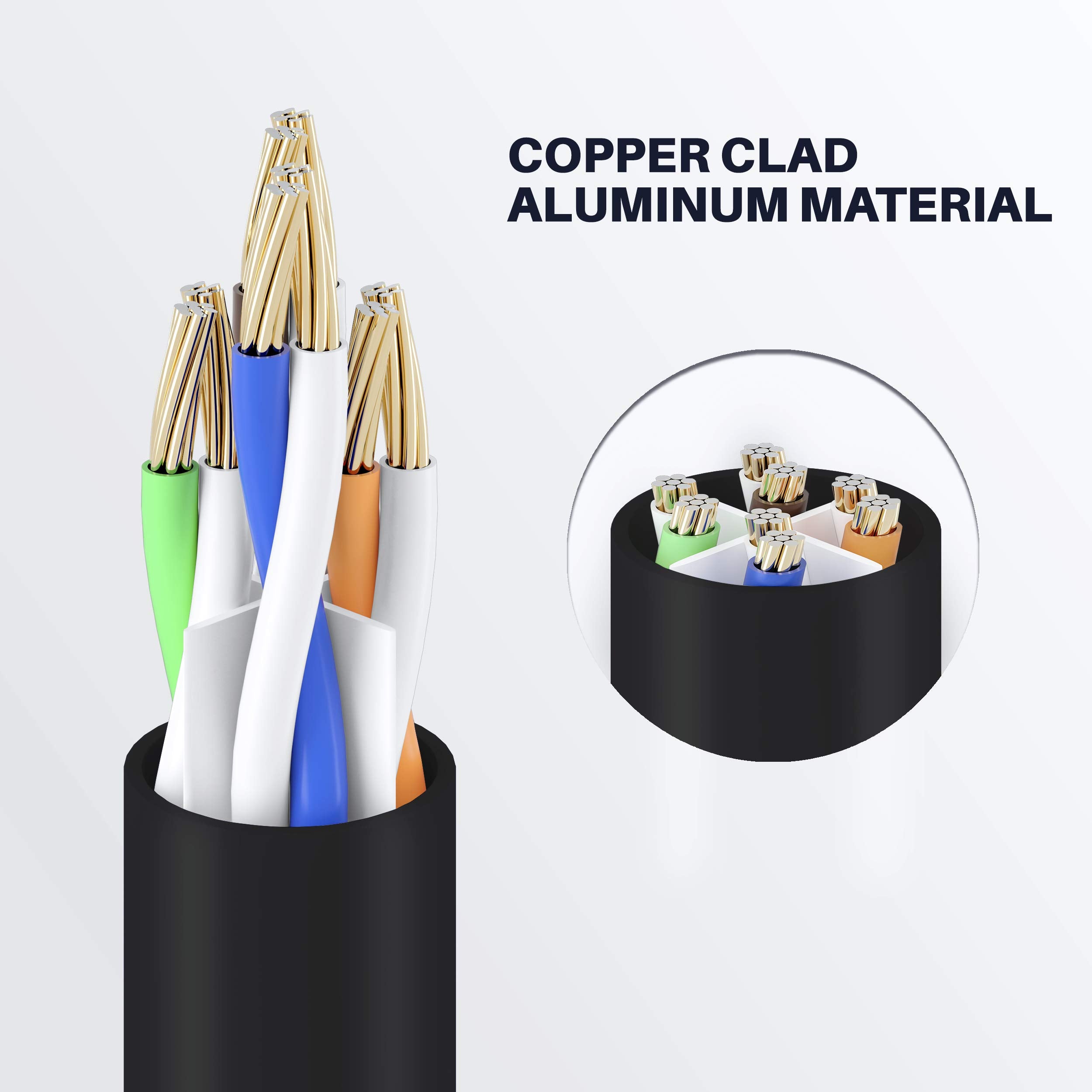 Gearit Cat 6 Ethernet Cable Cca (100 Feet) Lan Network Cord, Utp, Internet, Network Cable   Supports Cat6 / Cat5E / Cat5 Network