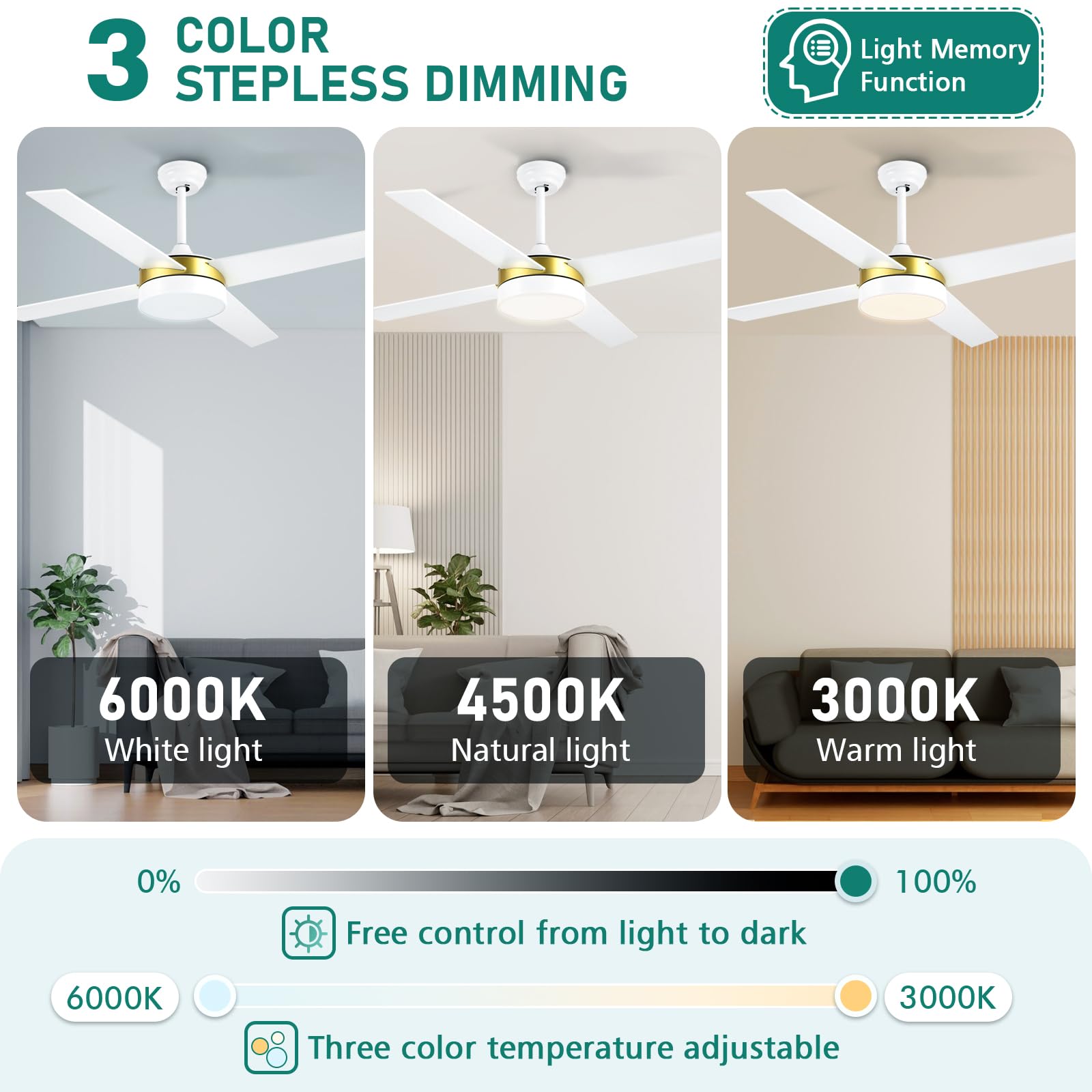 Yitahome 52 Inch White Gold Ceiling Fans With Light And Remote, Dimmable Fan For Indoor Outdoor, Modern Wood Led Fan With Quiet