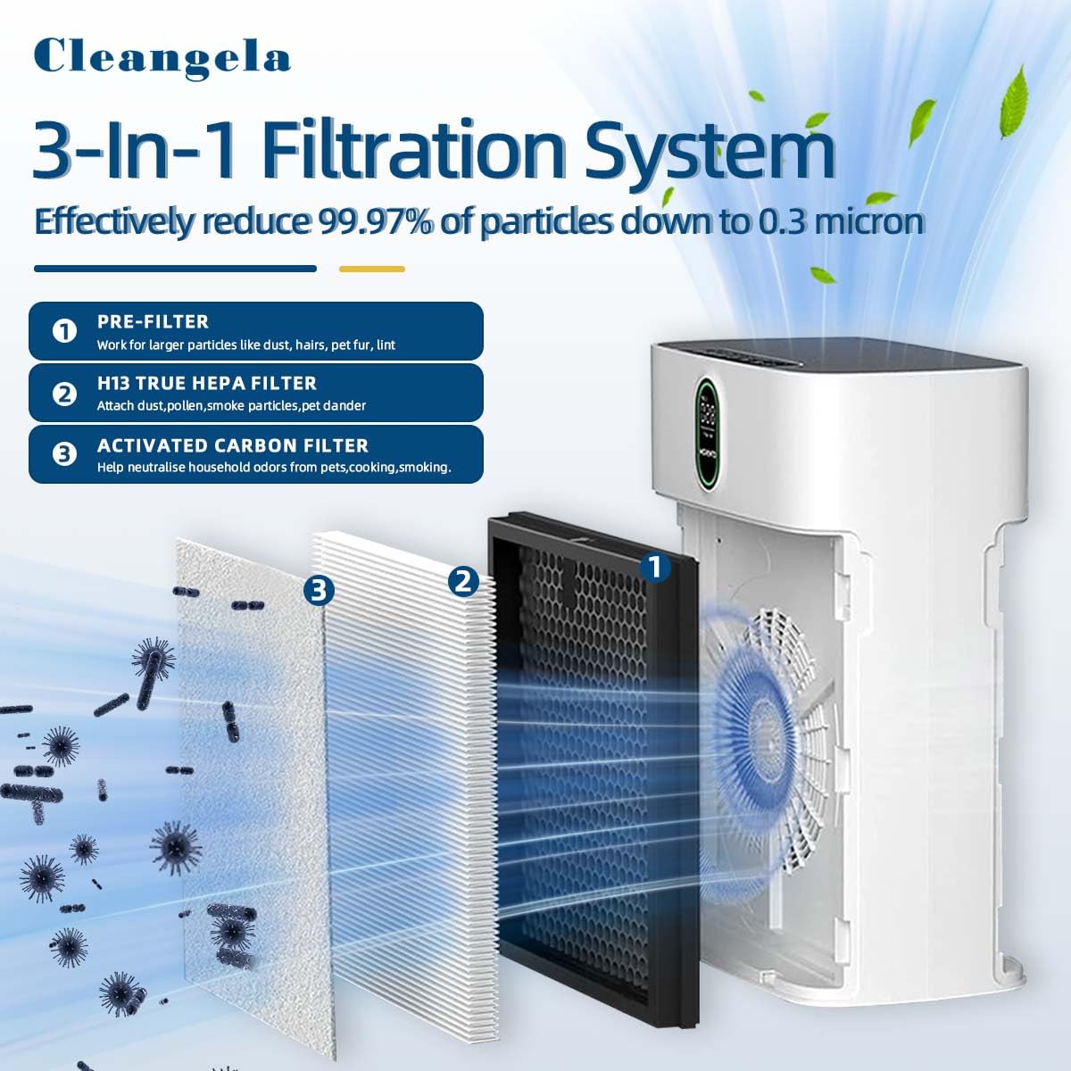 Cleangela Hy4866 Air Purifier Replacement Filter 4 Set: Compatible With Morento Hy4866, Westhey Hy4866 And Yiou M1 Air Cleaner P