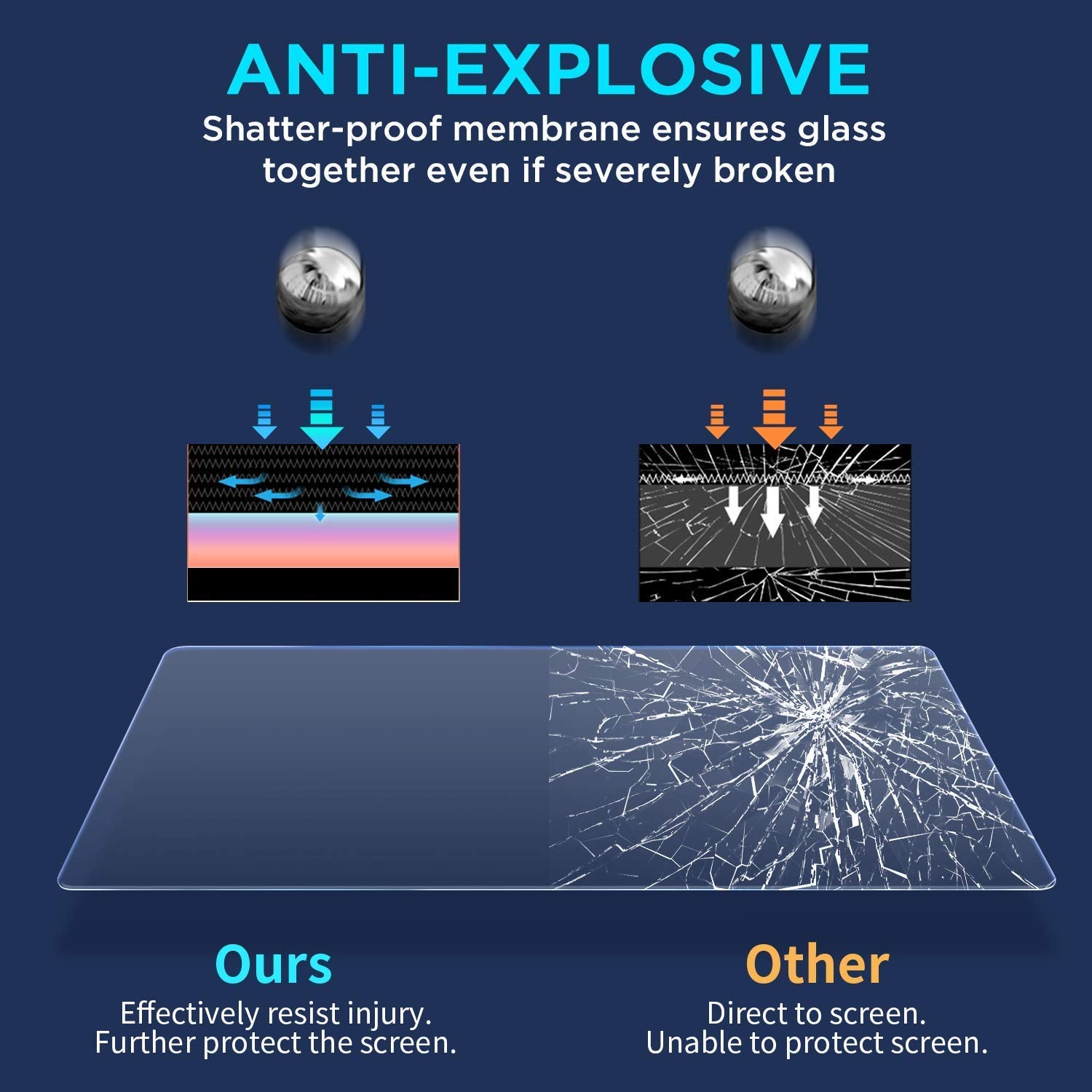 Wonderfulhz Screen Protector Compatible With 2020 2024 Toyota 4Runner, Toyota 4Runner 8 Inch Touch Screen,Shock Resistant,Premium Tempered Glass