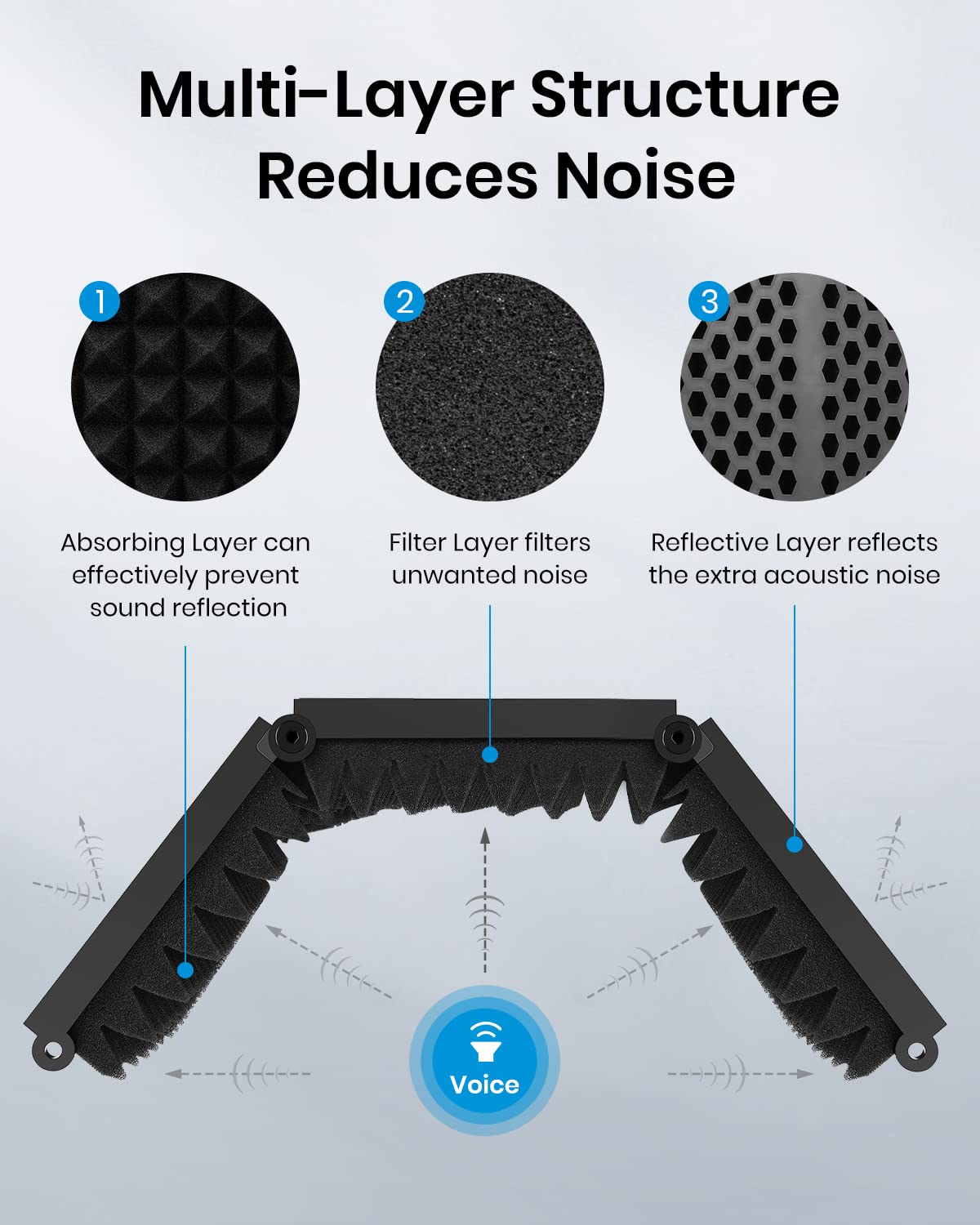 Moukey Microphone Isolation Shield, Foldable Mic Shield With Triple Sound Insulation, Reflection Filter With 3/8 And 5/8 Mic Thr