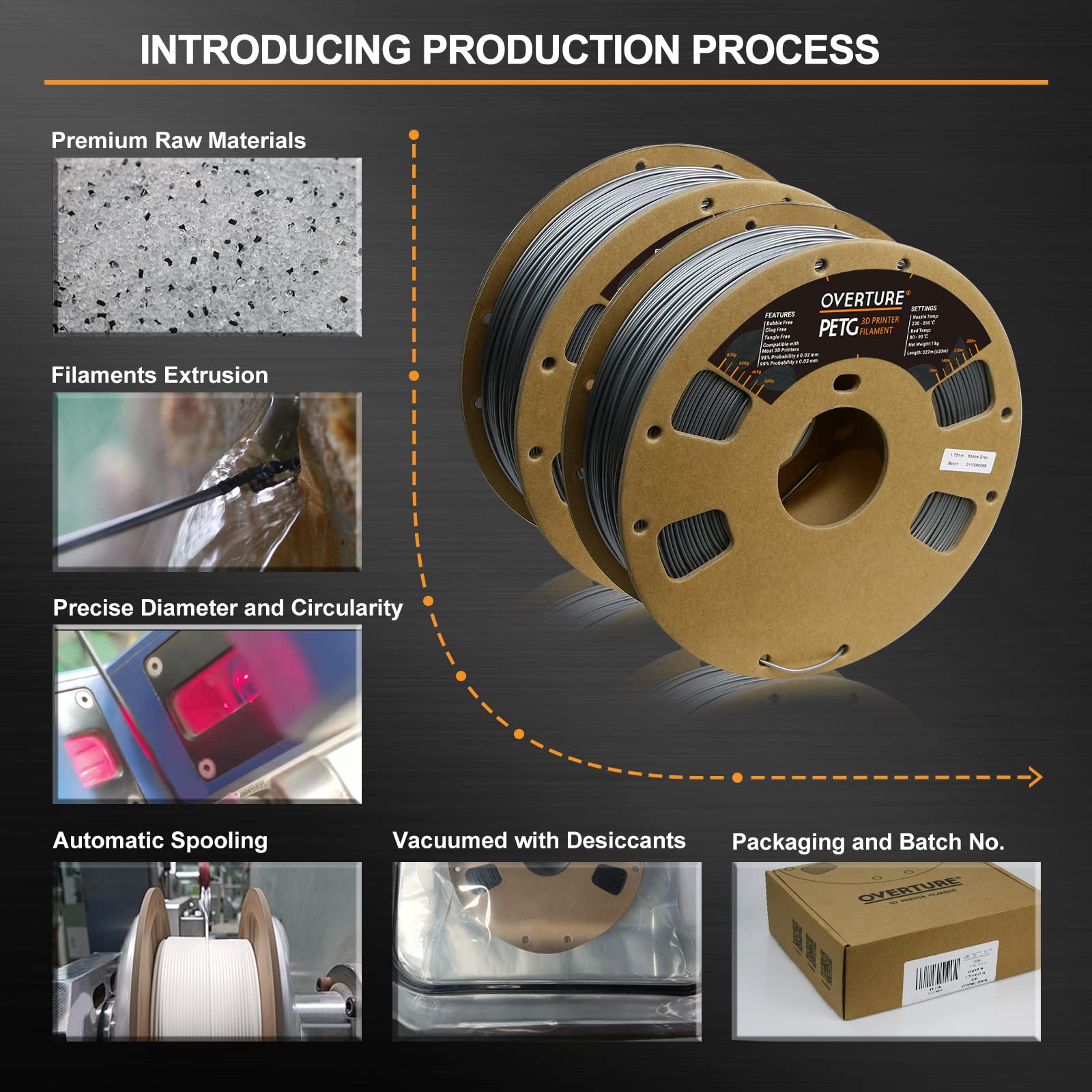 Overture Petg Filament 1.75Mm, 3D Printer Consumables, 2Kg Filament (4.4Lbs), Dimensional Accuracy 99% Probability +/  0.03 Mm,
