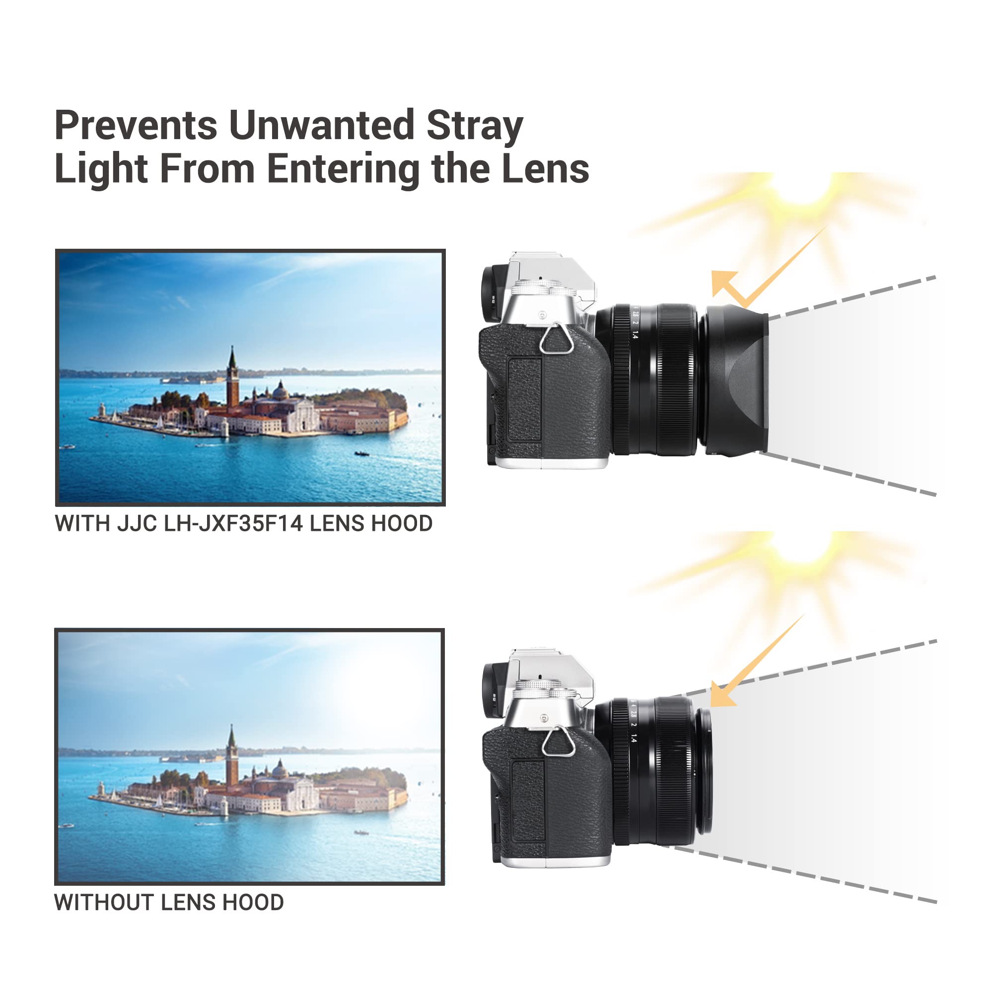 Jjc Metal Square Lens Hood Shade For Fuji Fujifilm Xf 35Mm F/1.4 R Lens, Xf35Mm F1.4 R Lens Hood, With Protective Lens Hood Cap,