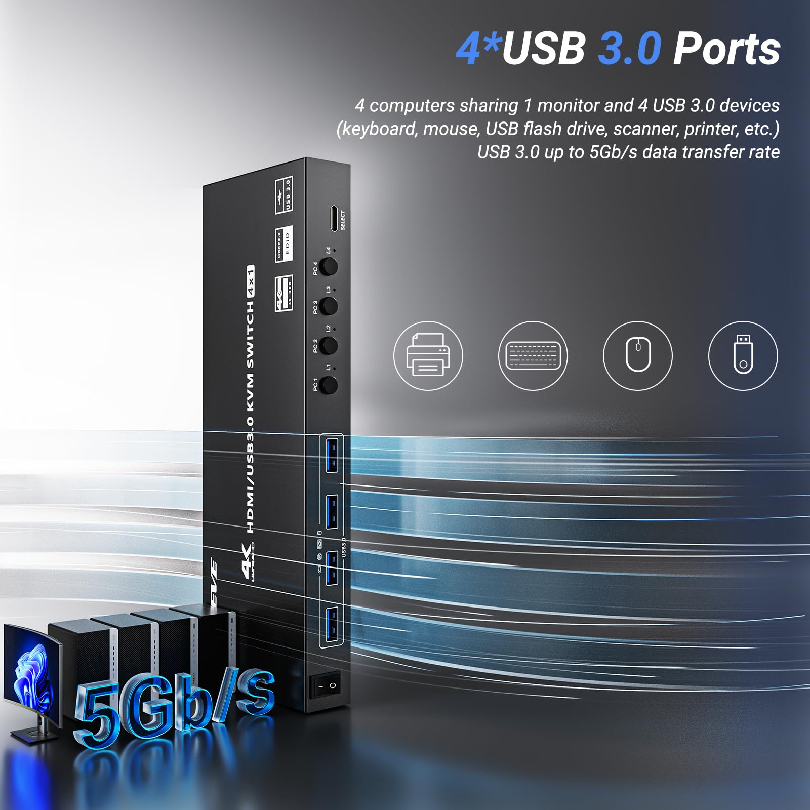 Usb 3.0 Kvm Switch Hdmi 4 Port Support 4K@60Hz 2K@120Hz Simulation Edid,Aoocoo Hdmi Usb Switch For 4 Computers Share 1 Monitor A