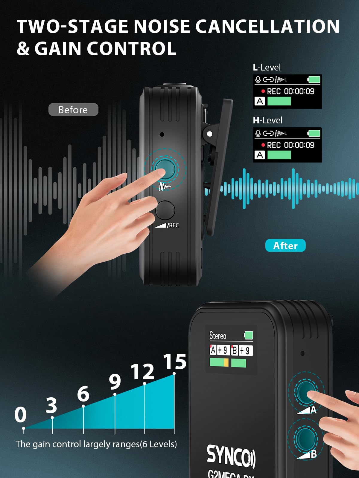Synco Wireless Microphone System With Charging Case, G2A2 Mega Dual Transmitter 8Gb Storage Of 24H 656Ft Video Recording Streami