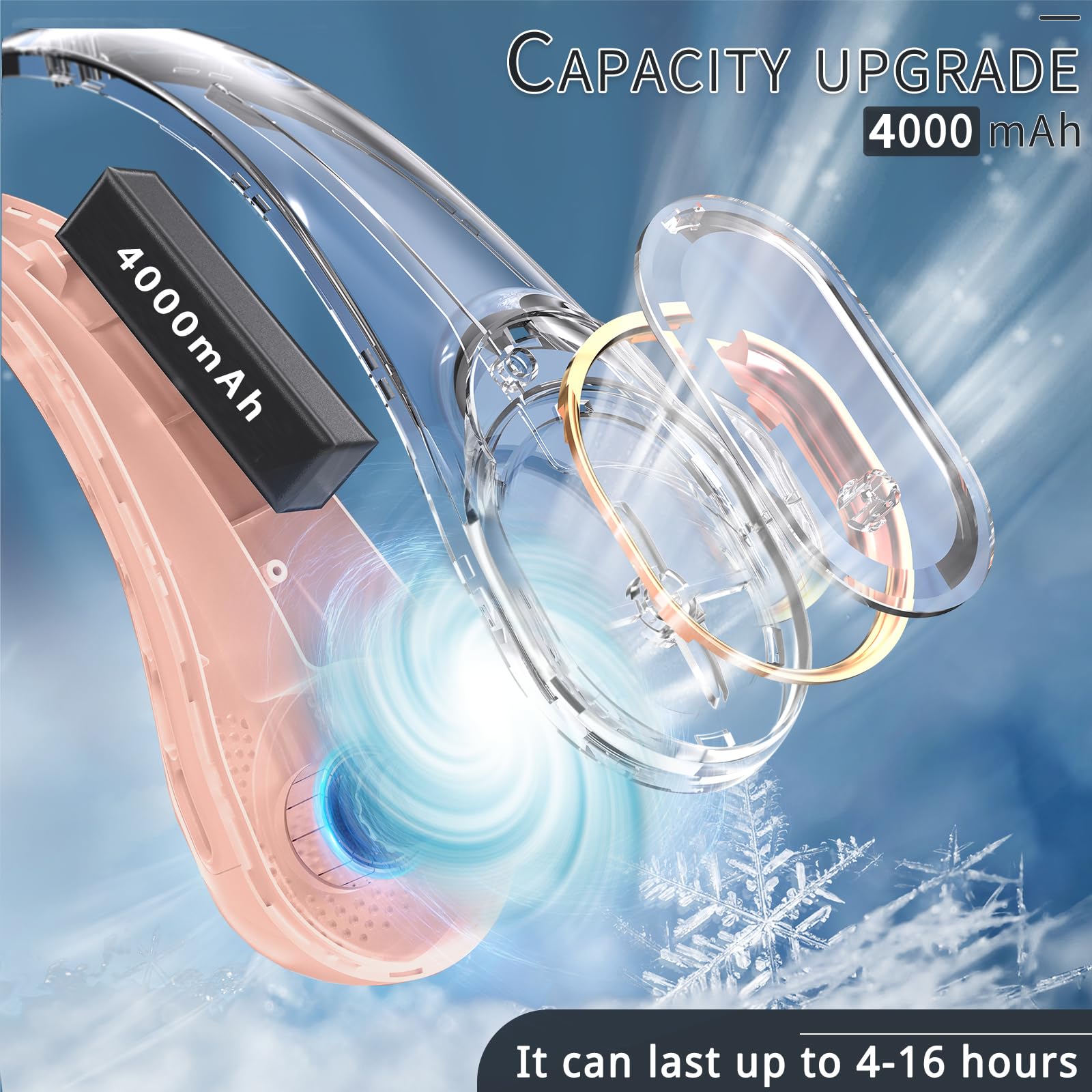 Asnug Portable Neck Fan, Neck Fans For Women, 4000 Mah Rechargeable Personal Fan,360 Hands Free Bladeless Fan, 3 Speeds Adjustab