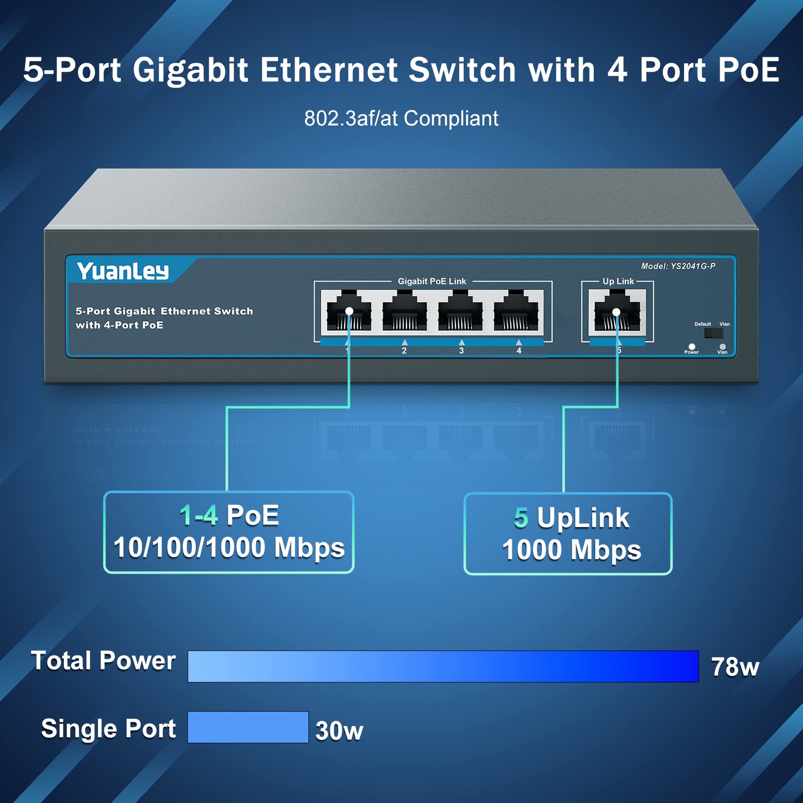 Yuanley 5 Port Gigabit Poe Switch With 4 Port Poe+ 1000Mbps, 802.3Af/At 78W Built In Power, Fanless Metal Unmanaged Plug & Play