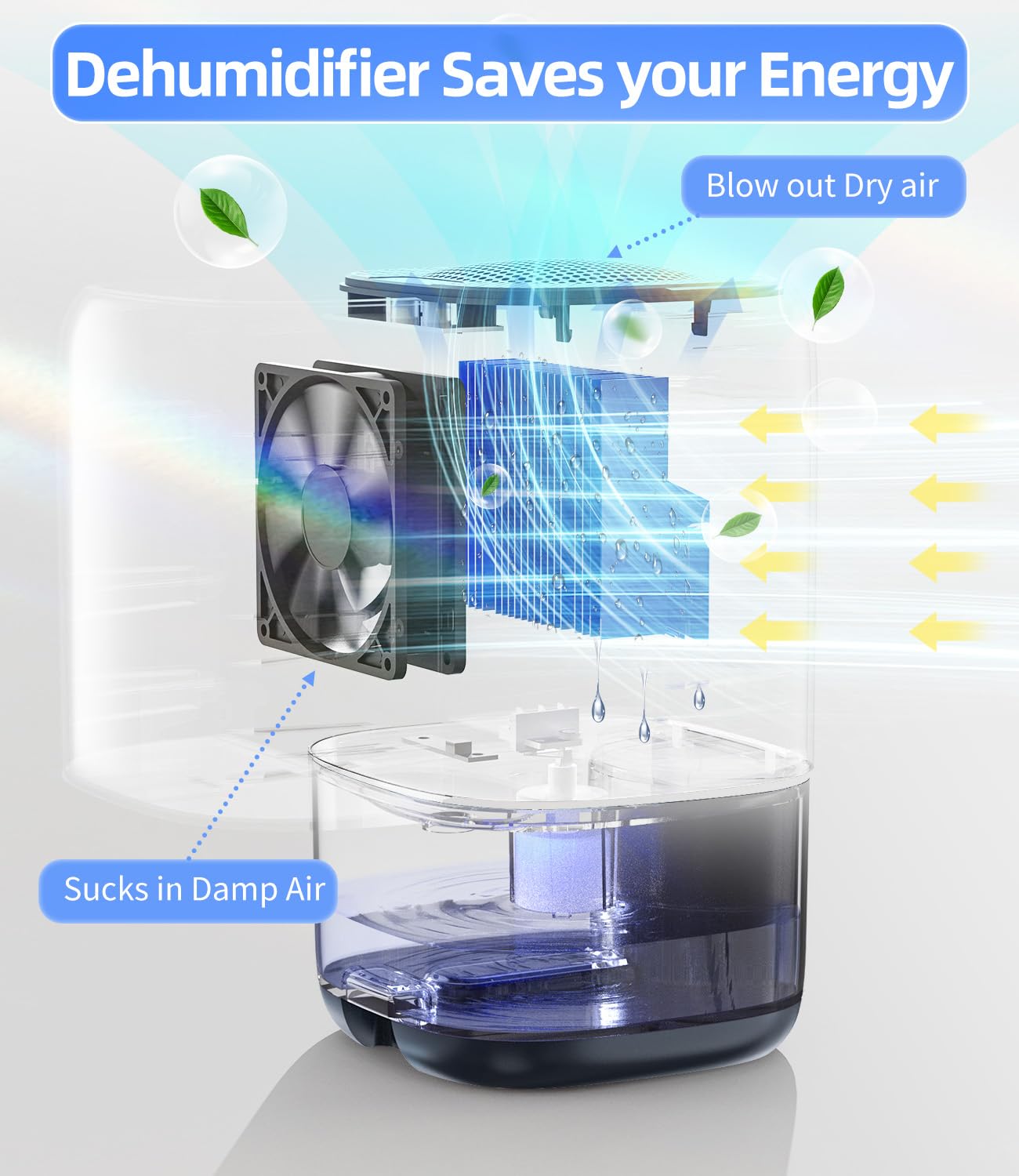 Dehumidifier,Tabyik 35 Oz Small Dehumidifiers For Room For Home, Quiet With Auto Shut Off, Dehumidifiers For Bedroom (280 Sq. Ft