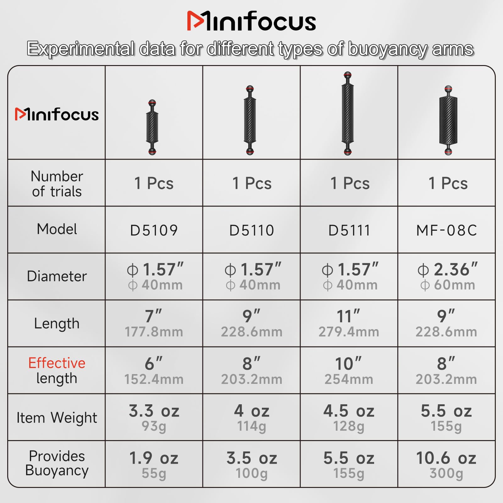 Minifocus 2Pcs Carbon Fiber Underwater Float Arm, D60Mm, 8'', Aquatic Arm, Buoyancy Provided 300G*2, Dual 1'' Ball Buoyancy Floa