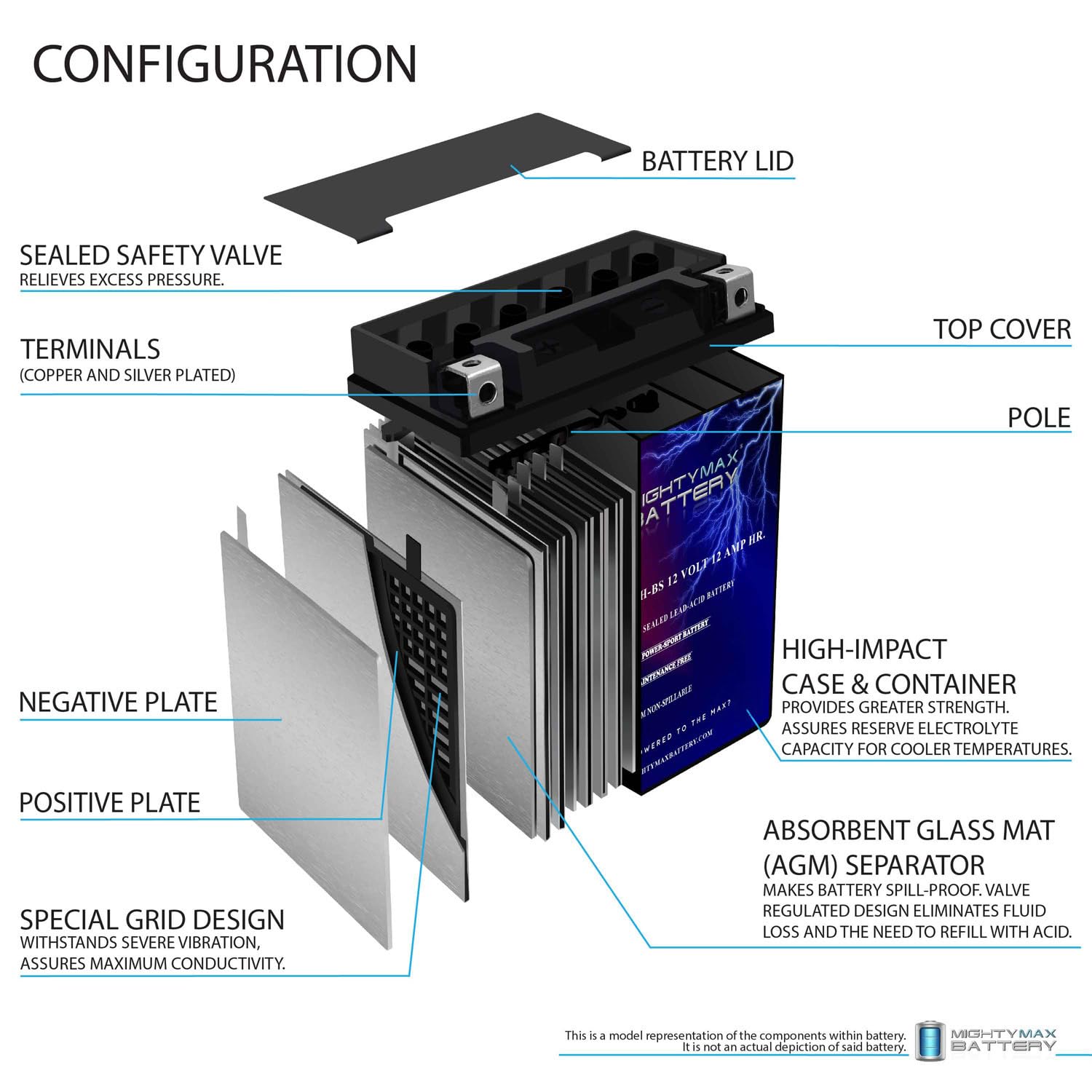 Mighty Max Battery Ytx14Ah 12V 12Ah Battery For Polaris 500 Sportsman Ho 96-13