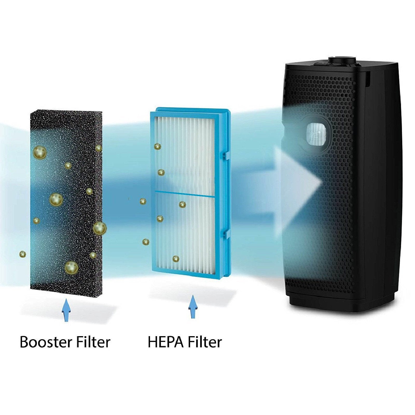 3 Packs Hapf600 Air Filter Replacement + 3 Packs Carbon Filter Replacement For Holmes Hapf600 Filter B Hap615 Hap625 Hap650 Hapf