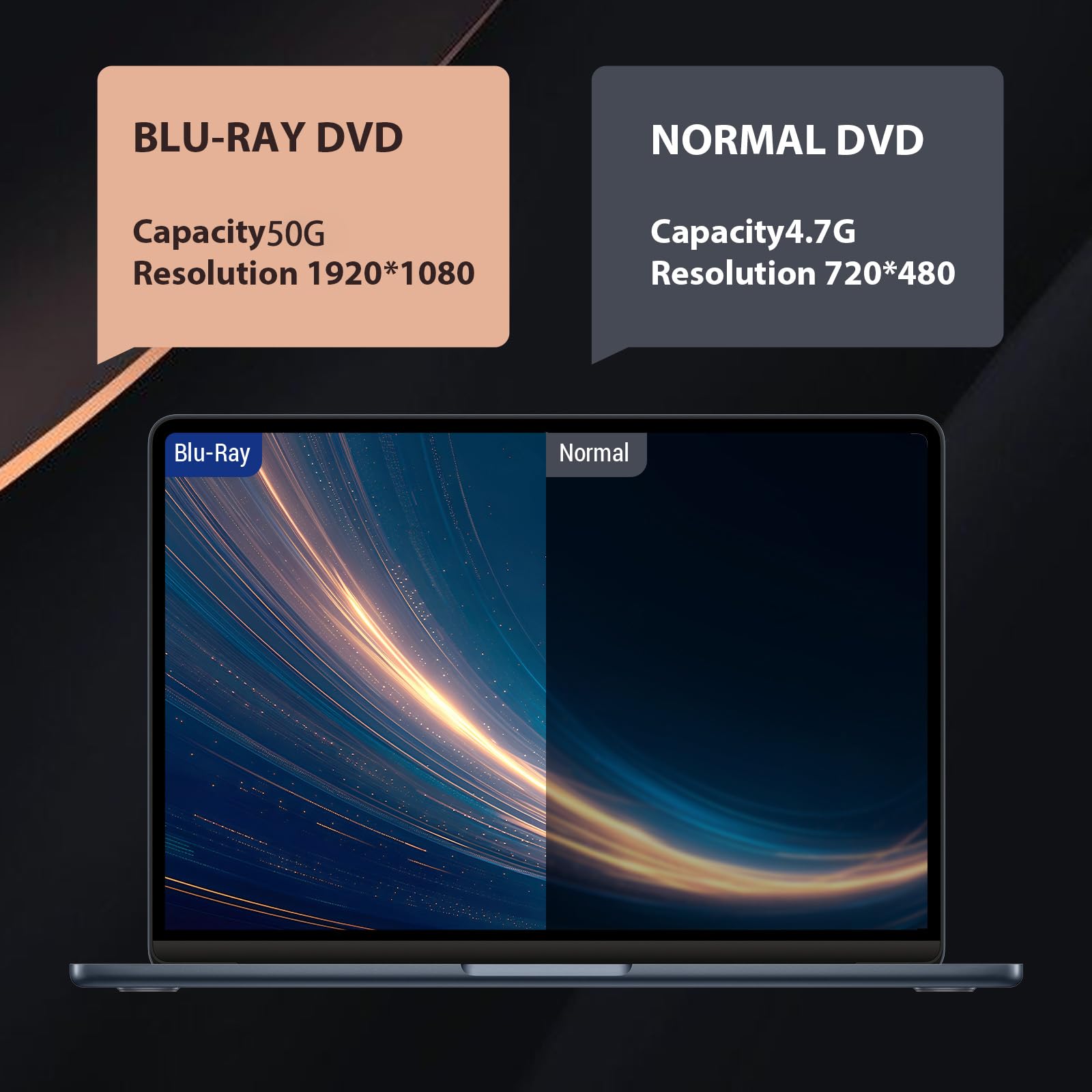 Yaeonku External Bluray Drive, Usb 3.0 And Type C Blu Ray Burner Player Slim 3D Optical Blu Ray Dvd Cd Player Compatible With Wi