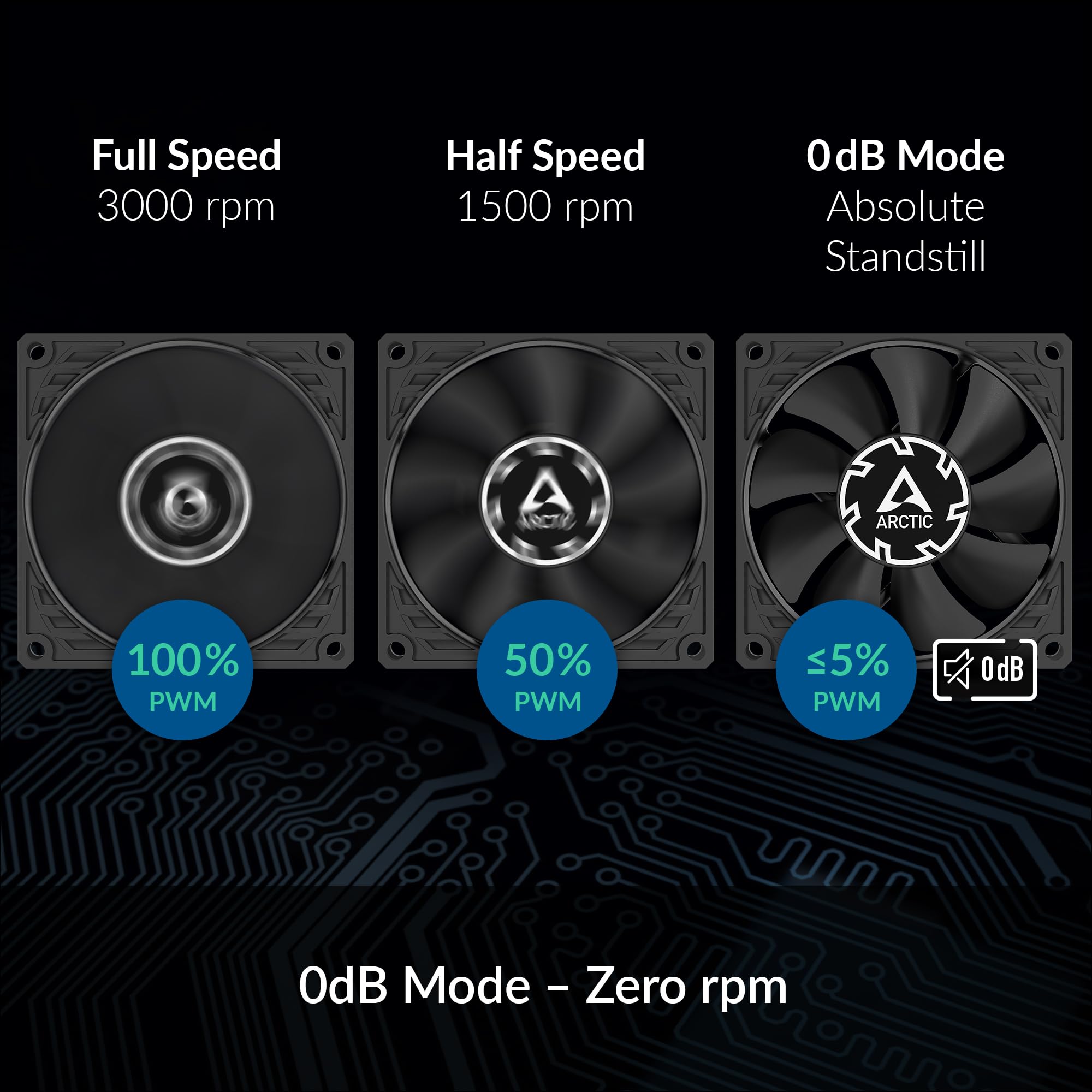 Arctic P8 Slim Pwm Pst   Pc Fan, 80Mm Case Fan, Optimised For Static Pressure, With Pst Connection (Pwm Sharing Technology), Dc