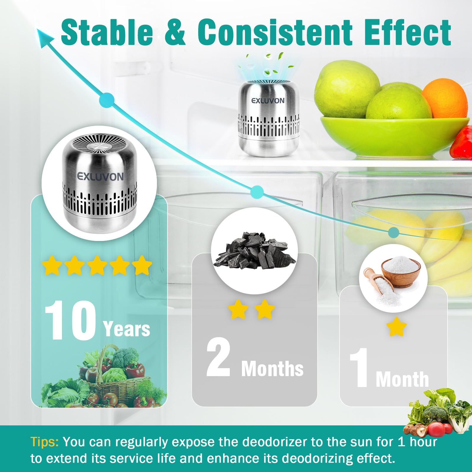 Refrigerator Deodorizer,Lasts For 10 Years,Fridge Deodorizer Kitchen Gadgets Odor Eliminator For Fridge & Freezer, Room,Rv And N