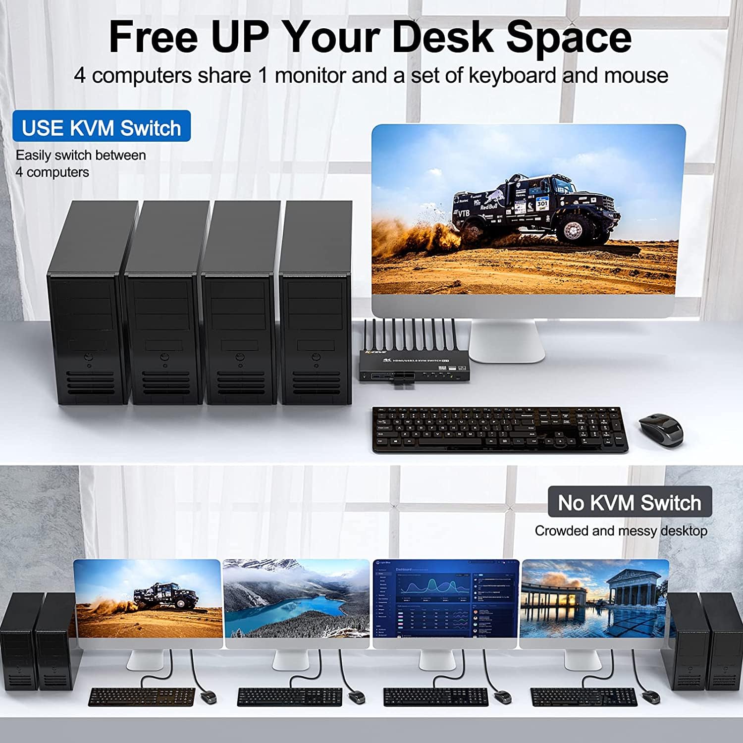 Usb 3.0 Kvm Switch Hdmi 4 Port Support 4K@60Hz 2K@120Hz Simulation Edid,Mleeda Hdmi Usb Switch For 4 Computers Share 1 Monitor A