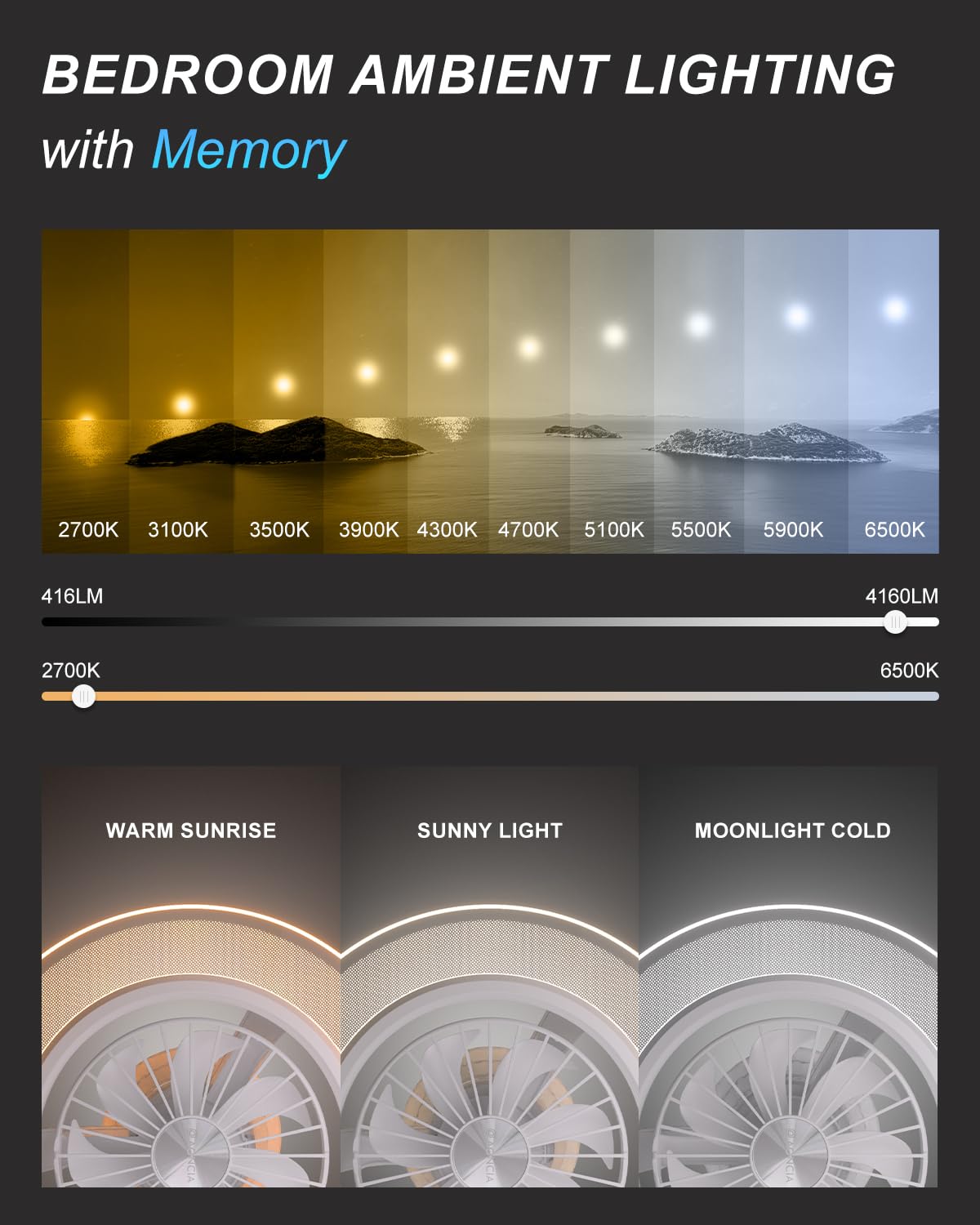 Aoncia Ceiling Fans With Lights And Remote   8 Speeds Flush Mount Ceiling Fan With Memory, Reversible, 2700 6500K Dimmable Smart