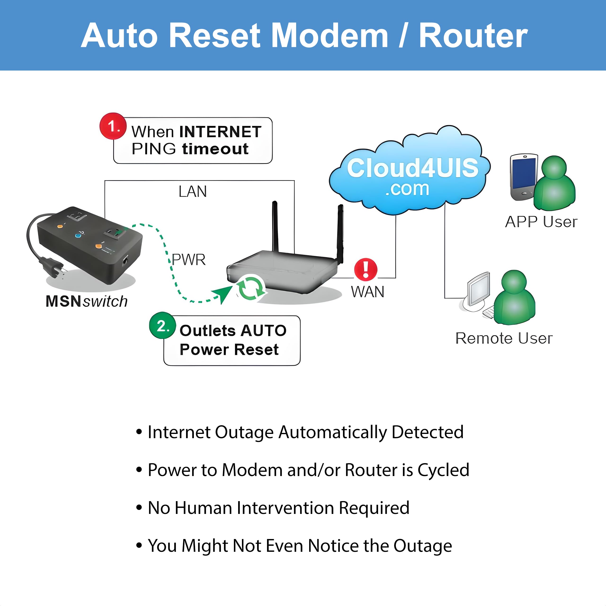 Msnswitch2 Internet Enabled Ip Remote Power Switch With Reboot   Control Via Smartphone App, Cloud Service, Web Browser, Api, Sk