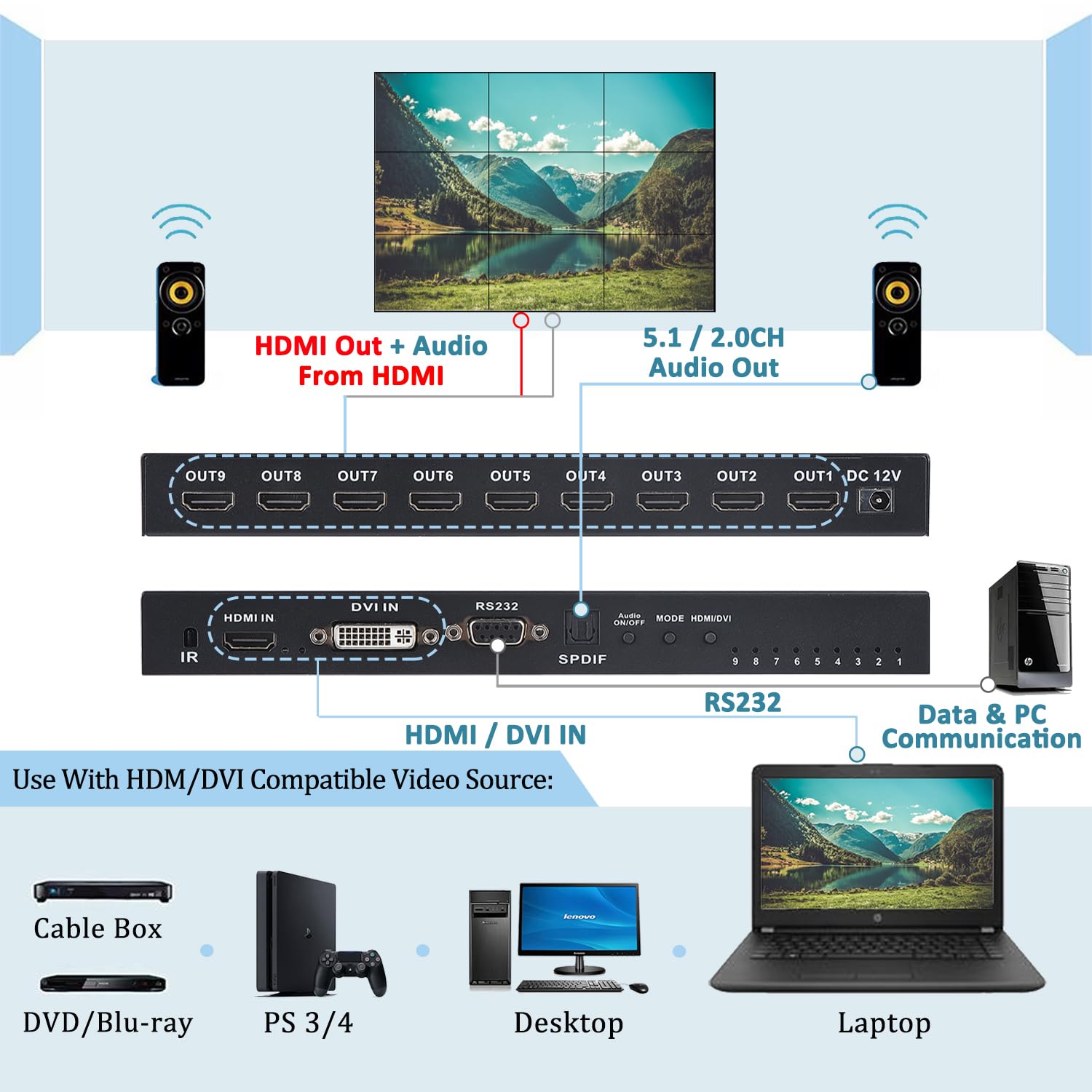 Video Wall Controller 3X3, Tv Wall Processor, 4K X 2K Hdmi Multi Screen Splicing Processor, Support Support 1 Way Hdml Or Dvi In