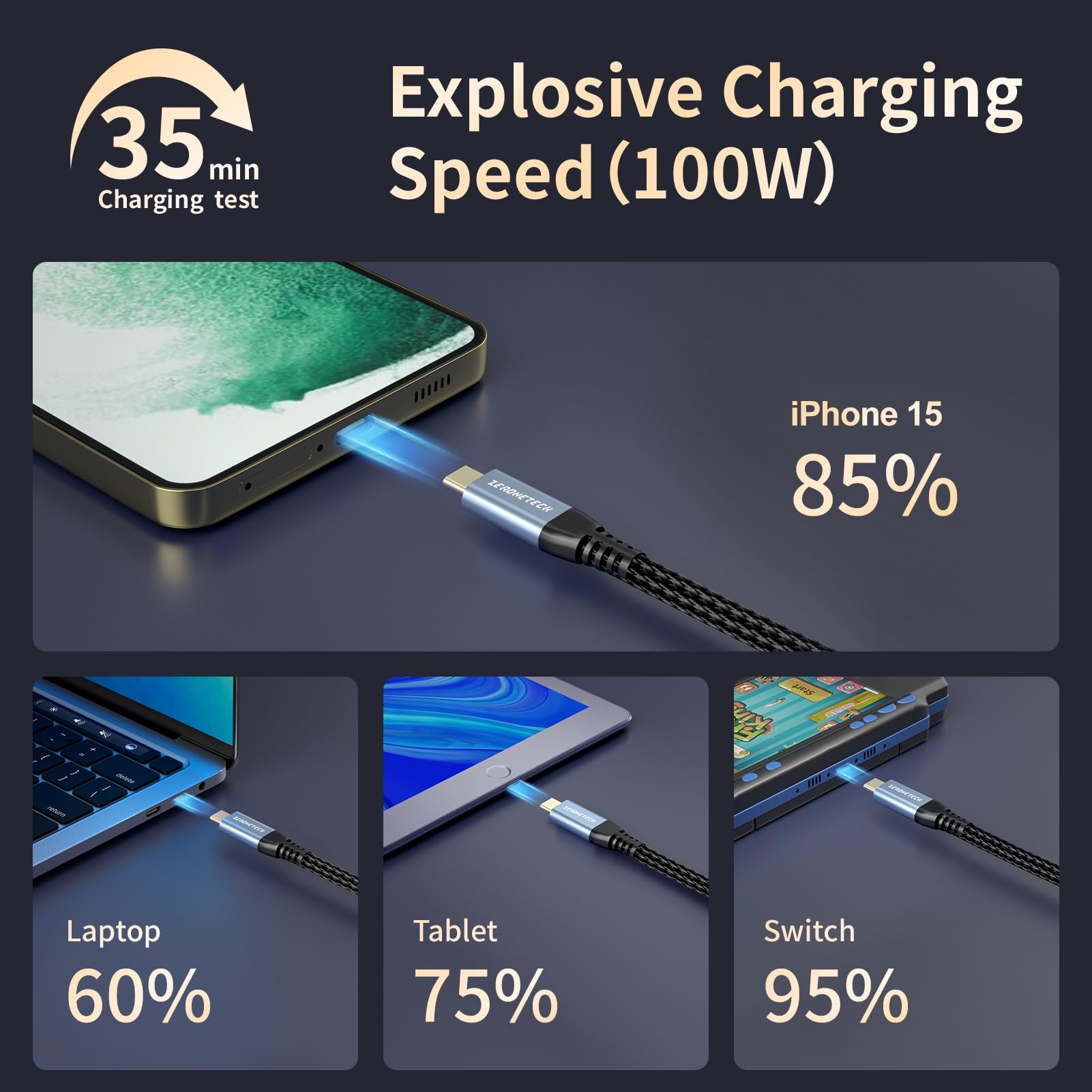 Usb C To Usb C Cable 3.3Ft, Usb C 3.2 Gen 2 Cable 20Gbps High Speed Data Transfer, 4K Usb C To Usb C Monitor Cable 100W Charging