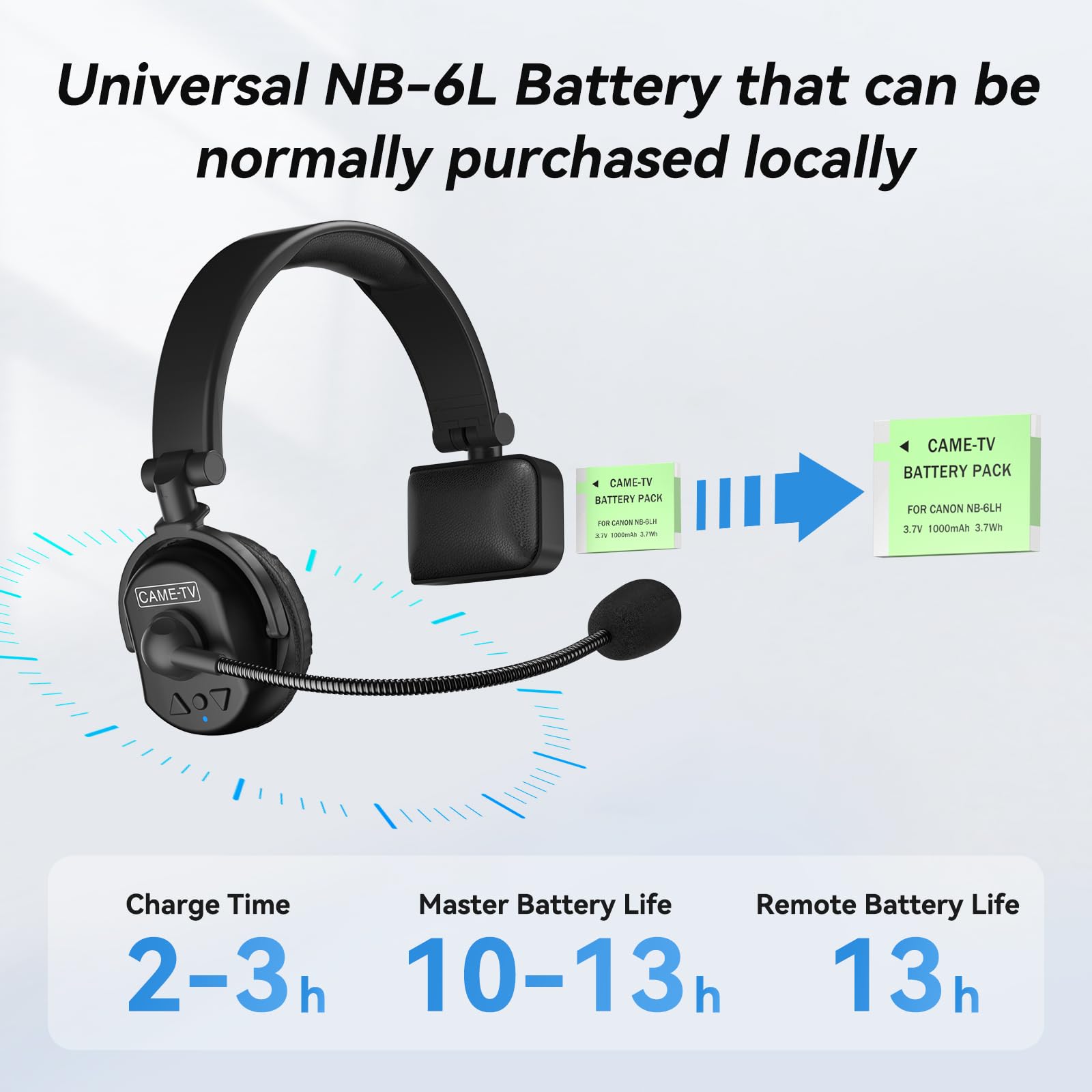 Cametv Waero 1.9Ghz Wireless Intercom Headset System Noise Cancellation Zero Latency Full Duplex 7 Person Team Communication Wit