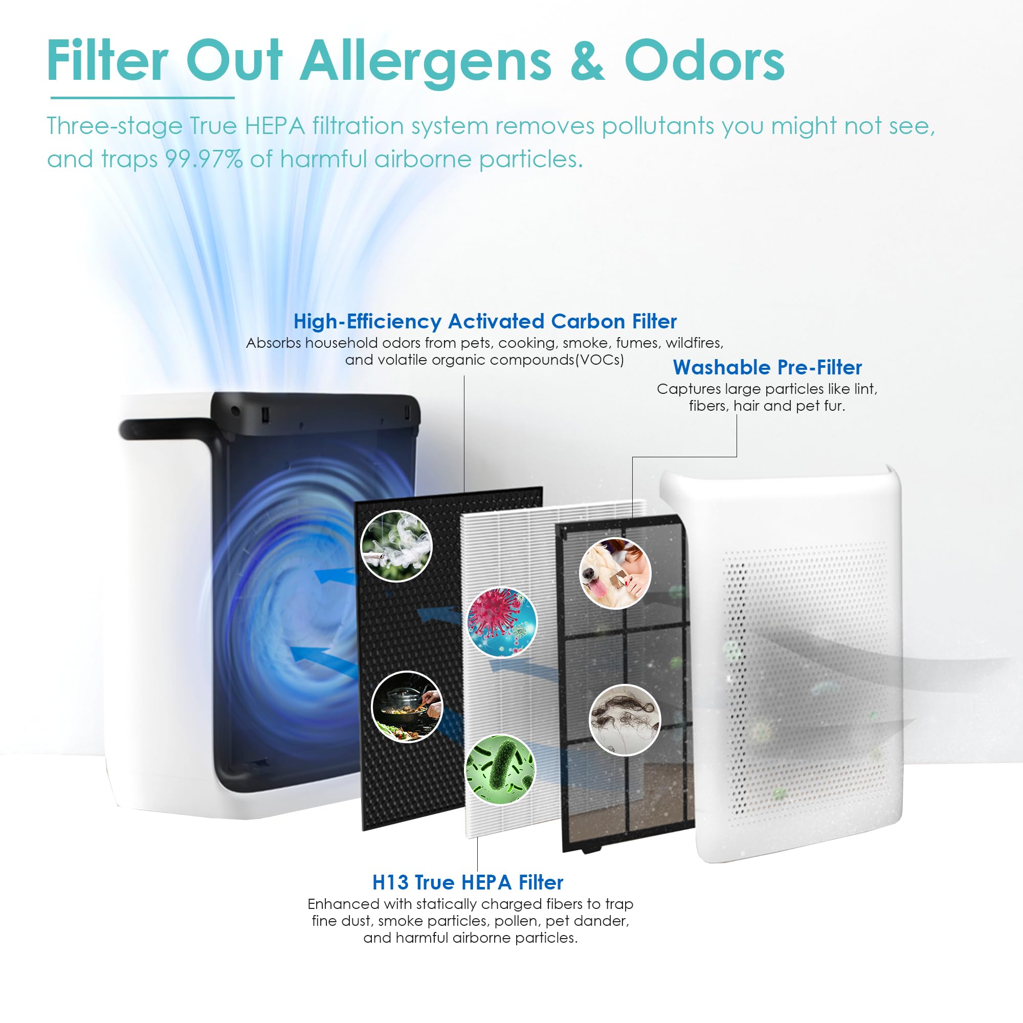 Flintar Vital 200S Pet Allergy Replacement Filter, Compatible With Levoit Vital 200S Air Purifier, H13 True Hepa + Activated Car