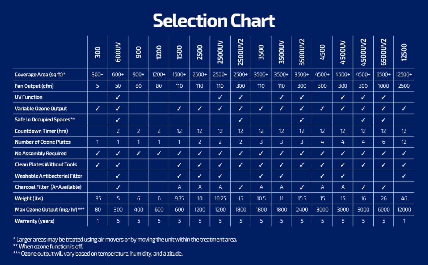 Odorstop Osuvb12 12 In Germicidal Uvc Bulb For Amilair Breathe Easy, Calutech, Lse, Best Deal, Puritec And Pur Uv Air Treatment