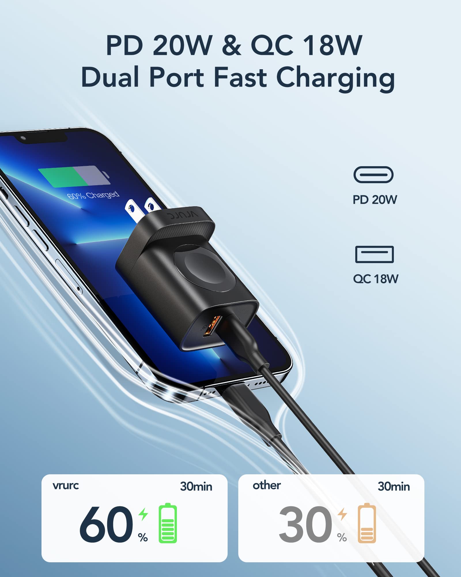 Vrurc For Apple Watch Charger, Pd 20W 3 In 1 Fast Charging Block With Magnetic Wireless Charging & Dual Ports, Foldable Plug Usb