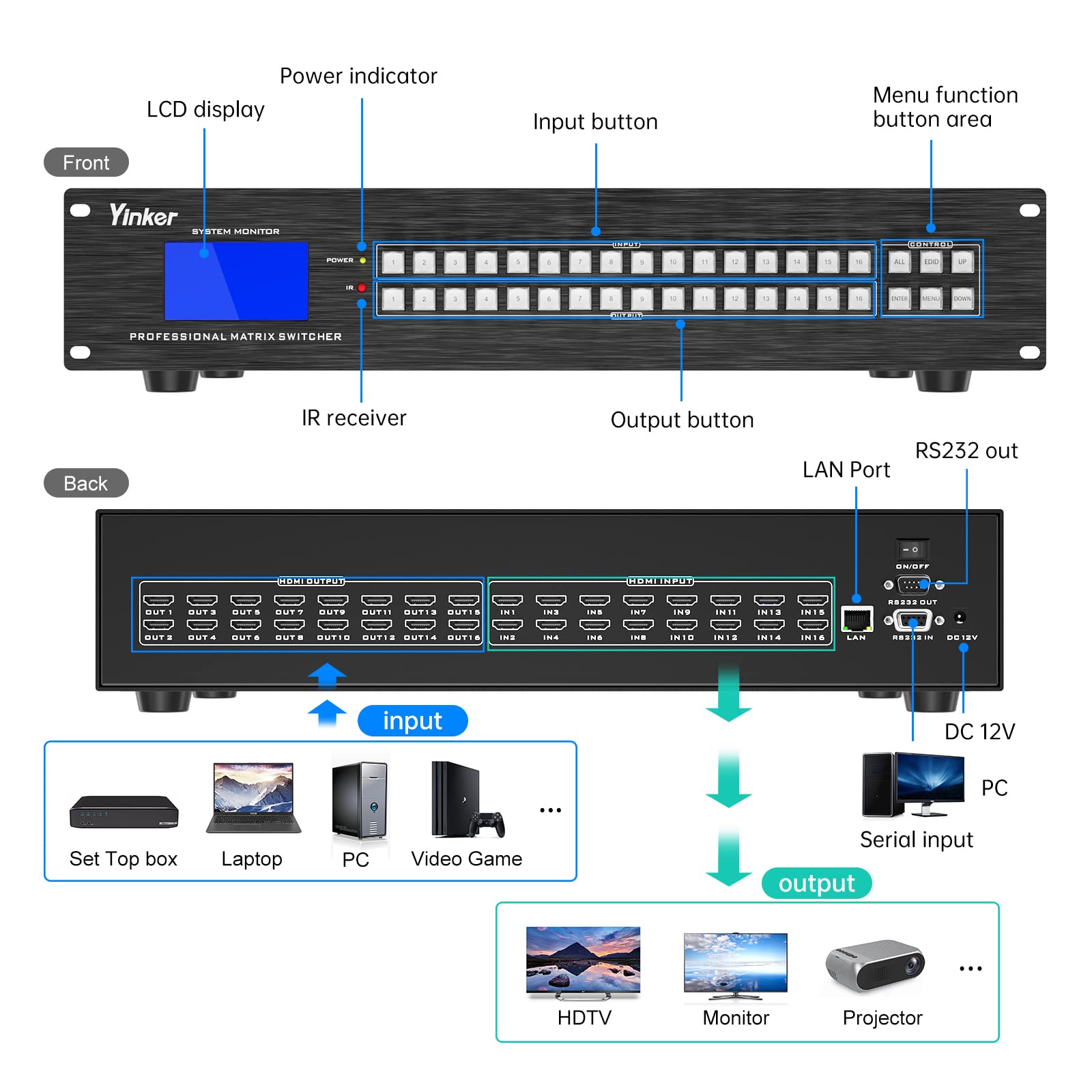 4K Hdmi Matrix 16X16, Yinker Hdmi Matrix 16 In 16 Out Rack Mount Hdmi Switcher & Splitter With Ir Remote, 4K@30Hz Edid Hdcp Rs23