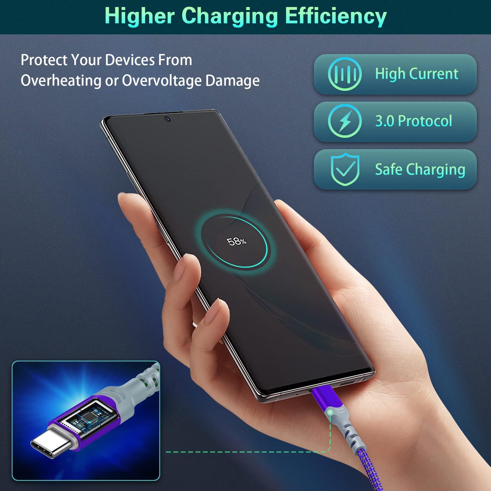 Fast Charging Wall Charger With Right Angle Usb C Cable 10Ft, 2 Pack 20W Usb C Power Adapter Dual Port Fast Charger Block+3A C T